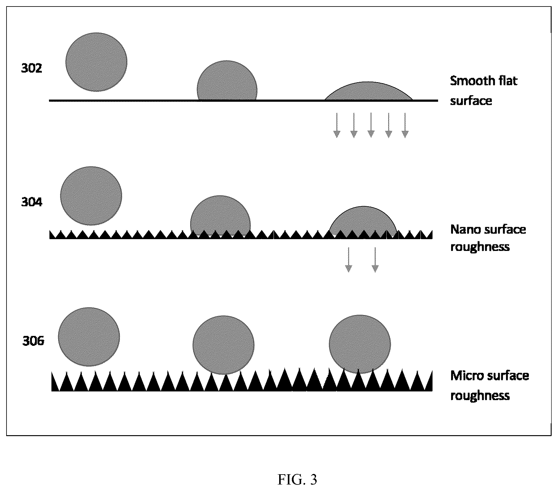 Patent US11814329 Figure 2 – Hydrophobic coatings to improve the physical quality parameters of fertilizers