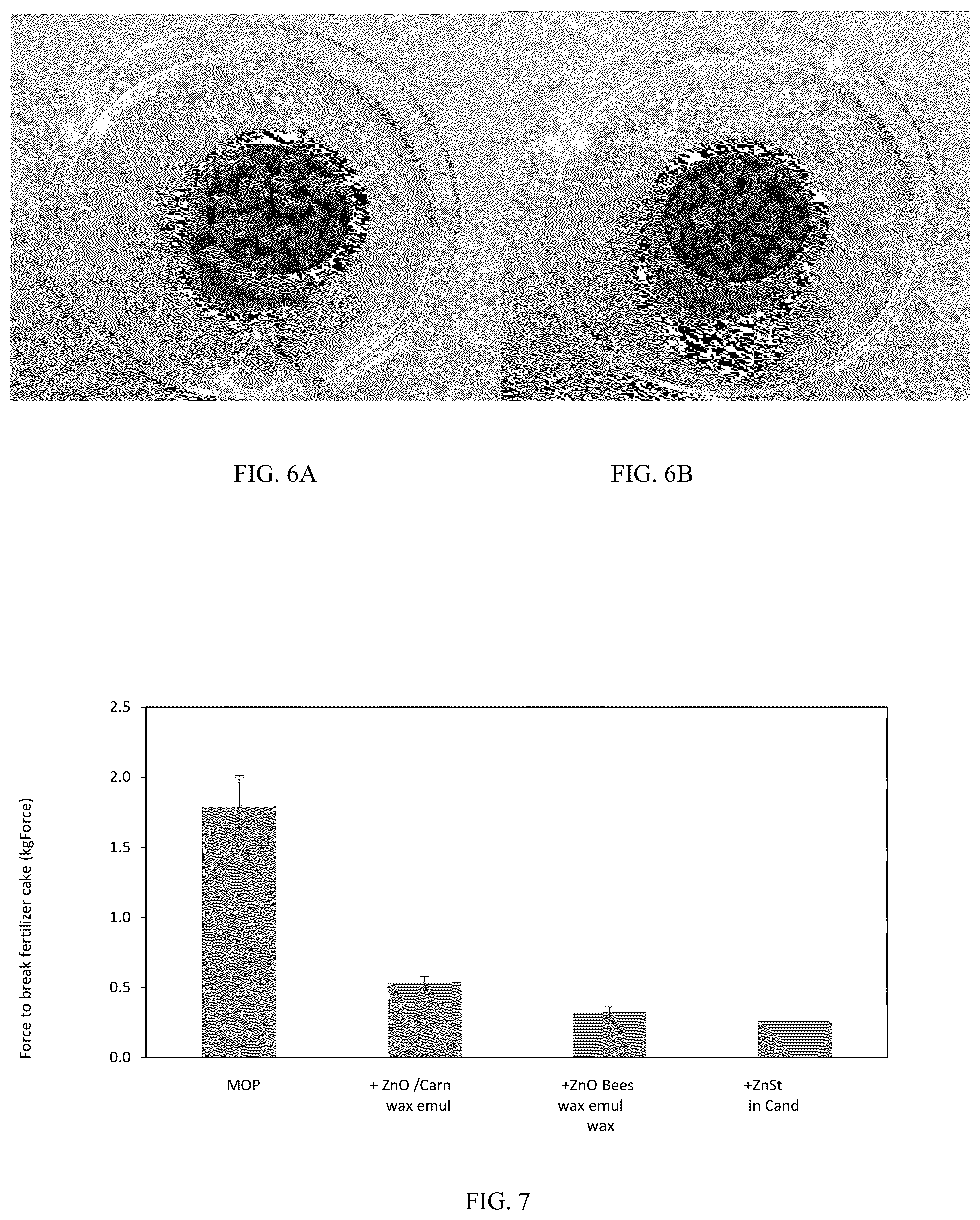 Patent US11814329 Figure 5 – Hydrophobic coatings to improve the physical quality parameters of fertilizers