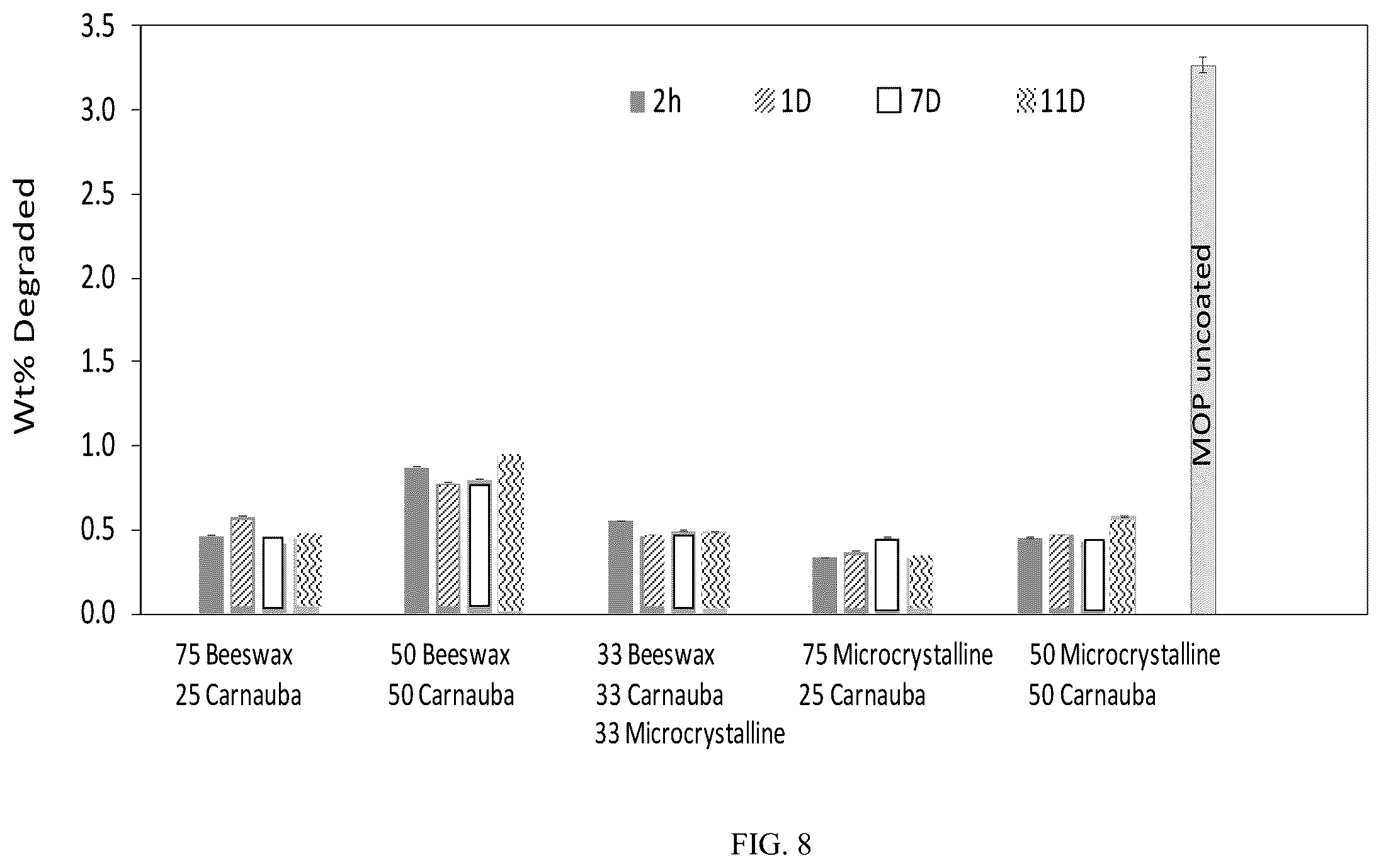 Patent US11814329 Figure 6 – Hydrophobic coatings to improve the physical quality parameters of fertilizers