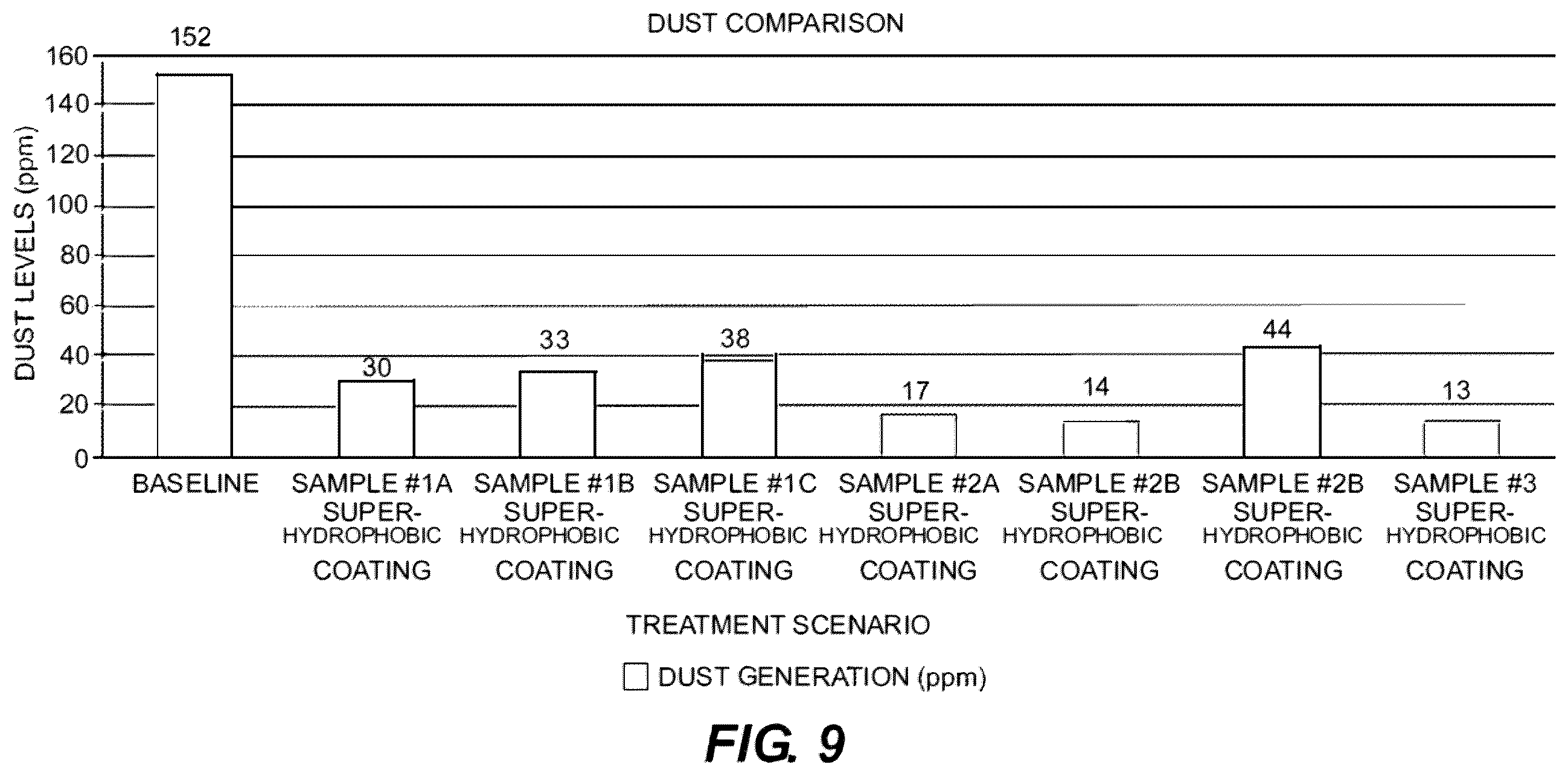 Patent US11814329 Figure 7 – Hydrophobic coatings to improve the physical quality parameters of fertilizers