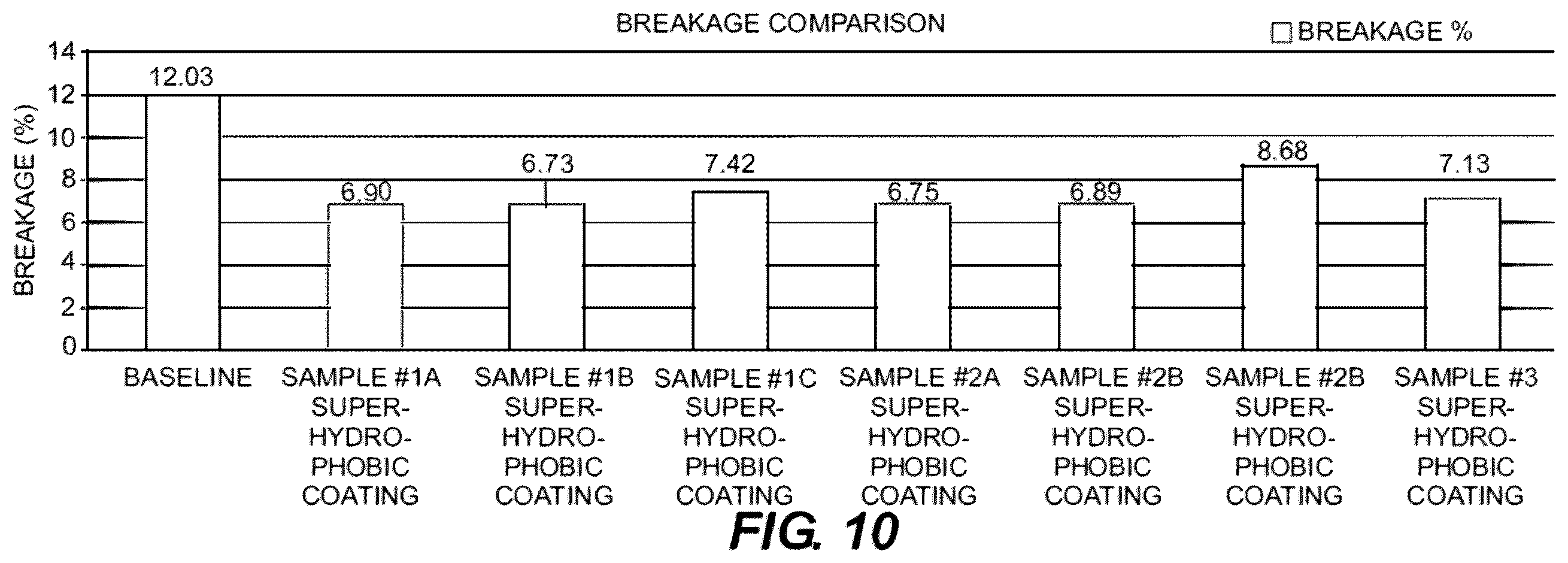 Patent US11814329 Figure 8 – Hydrophobic coatings to improve the physical quality parameters of fertilizers