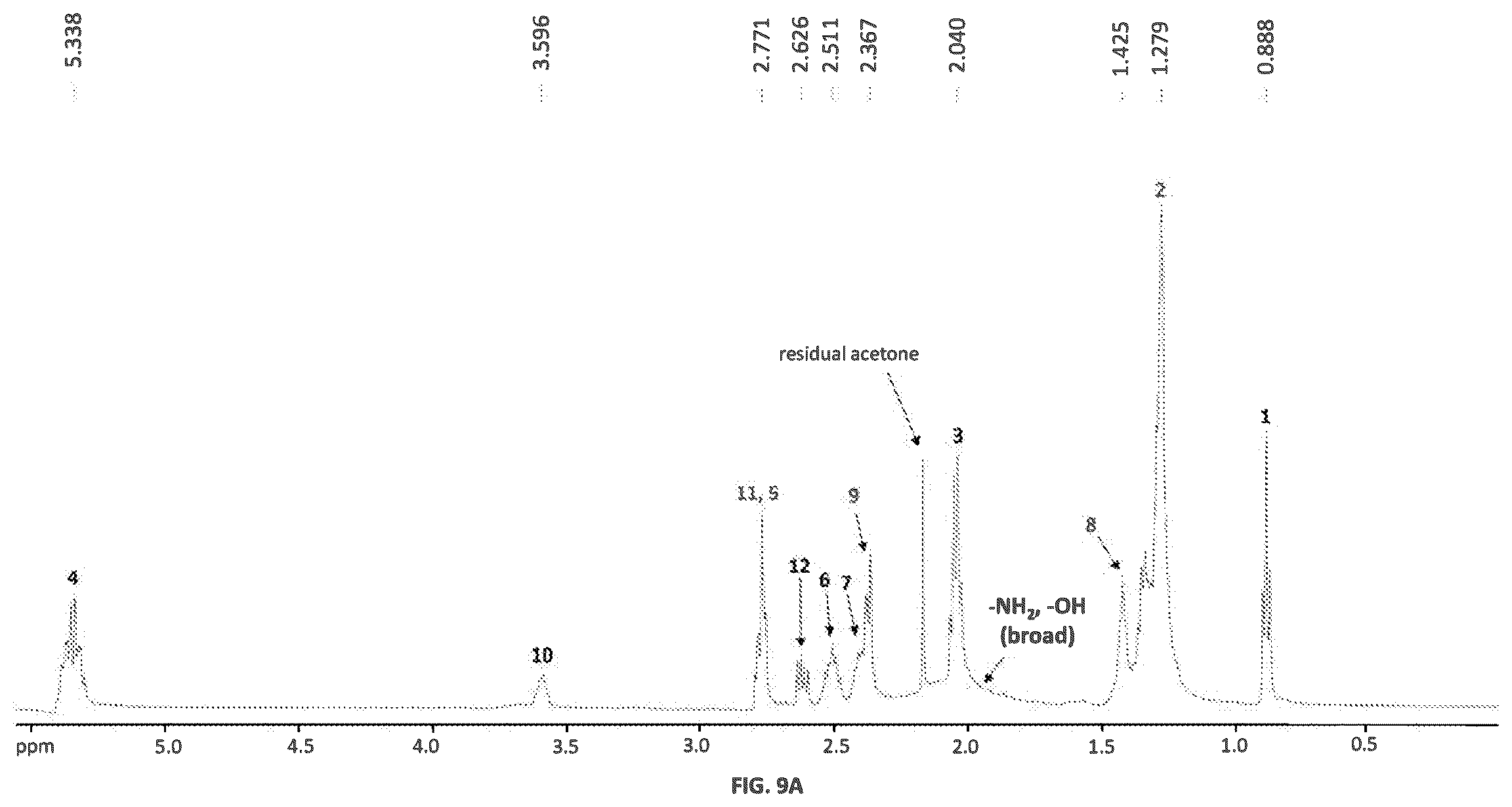 Patent US11814333 Figure 11 – Cationic lipids and transfection methods