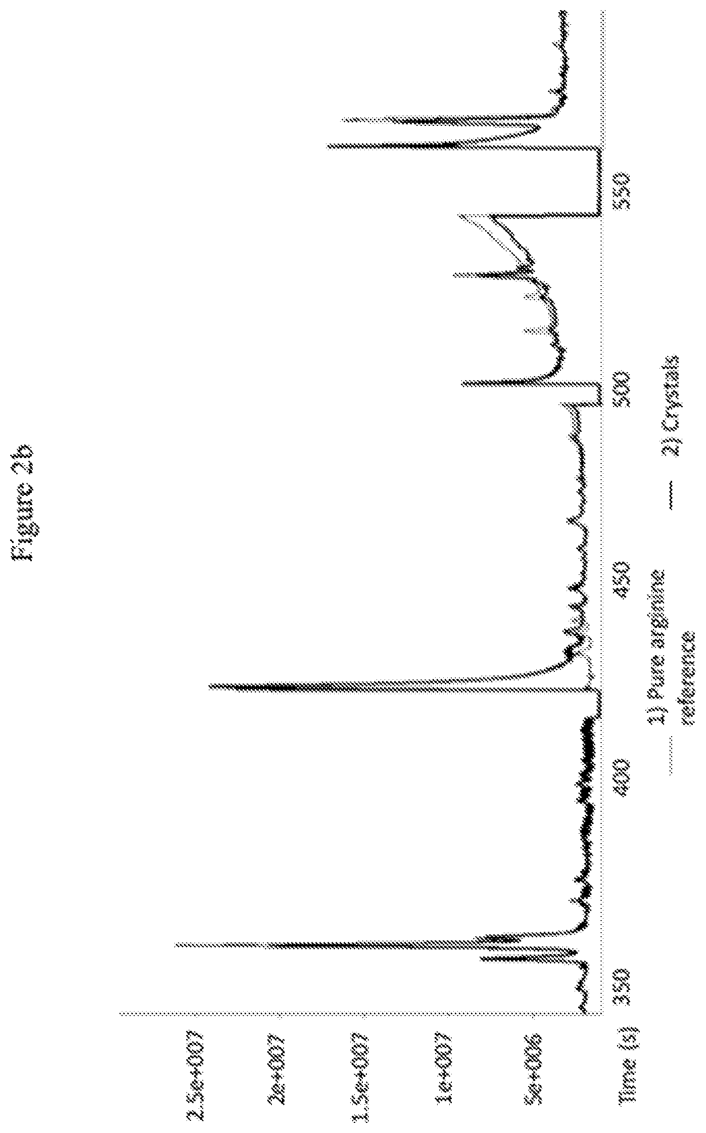 Patent US11814334 Figure 3 – Separation of basic amino acids