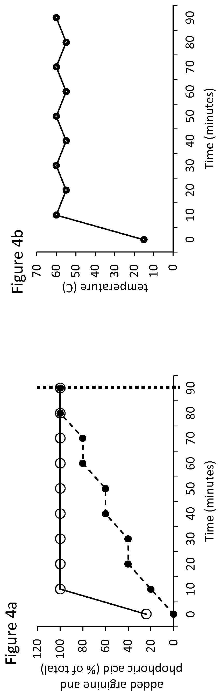 Patent US11814334 Figure 7 – Separation of basic amino acids