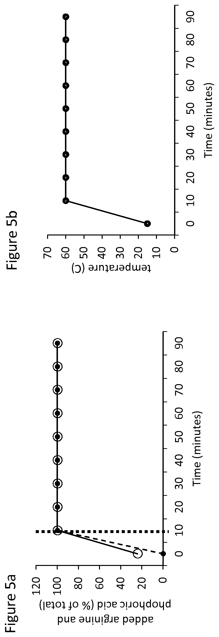 Patent US11814334 Figure 8 – Separation of basic amino acids