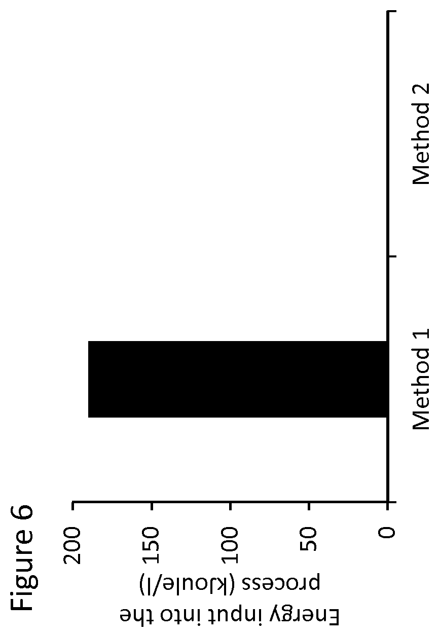 Patent US11814334 Figure 9 – Separation of basic amino acids