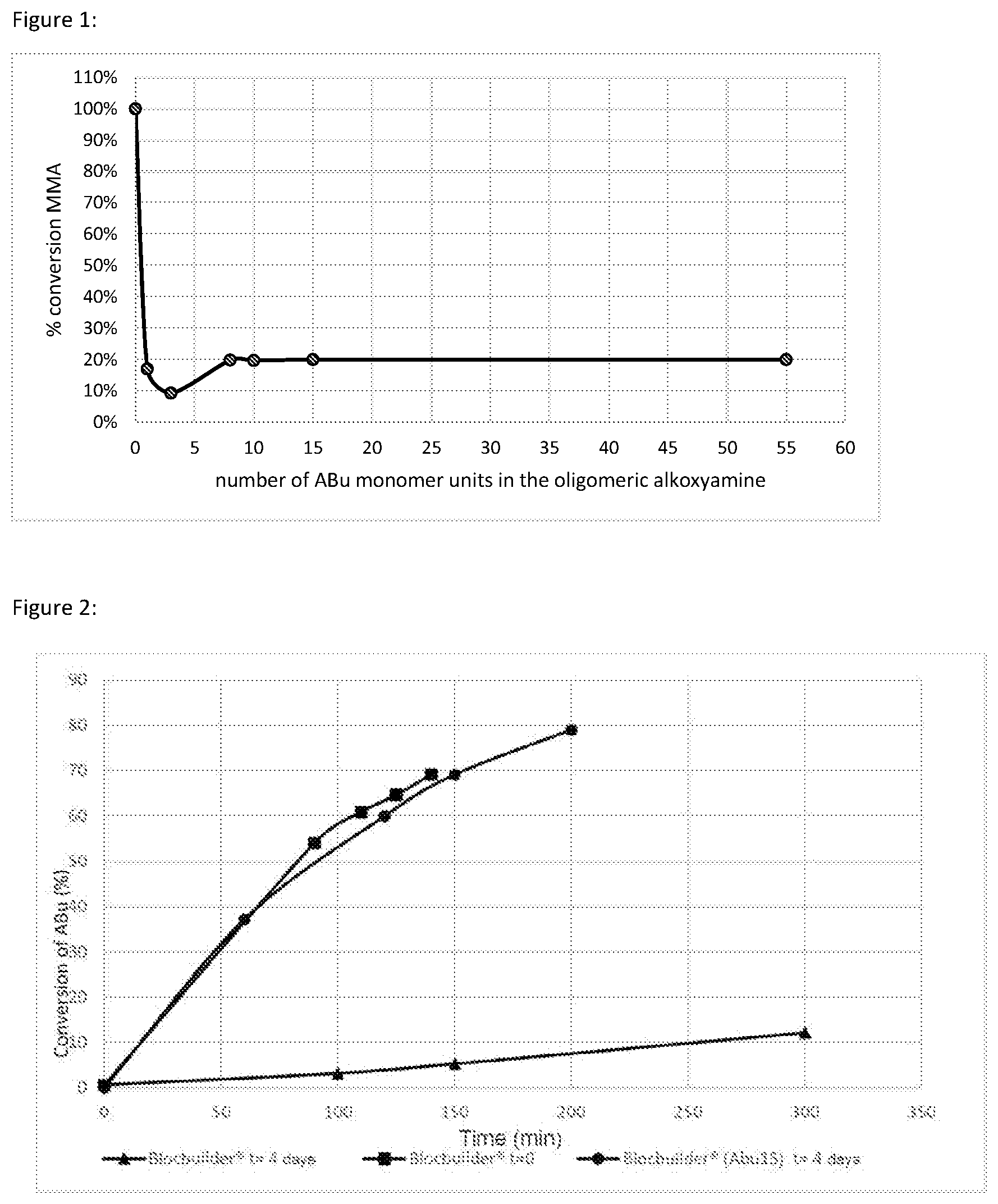 Patent US11814336 Figure 1 – Oligomeric alkoxy amines