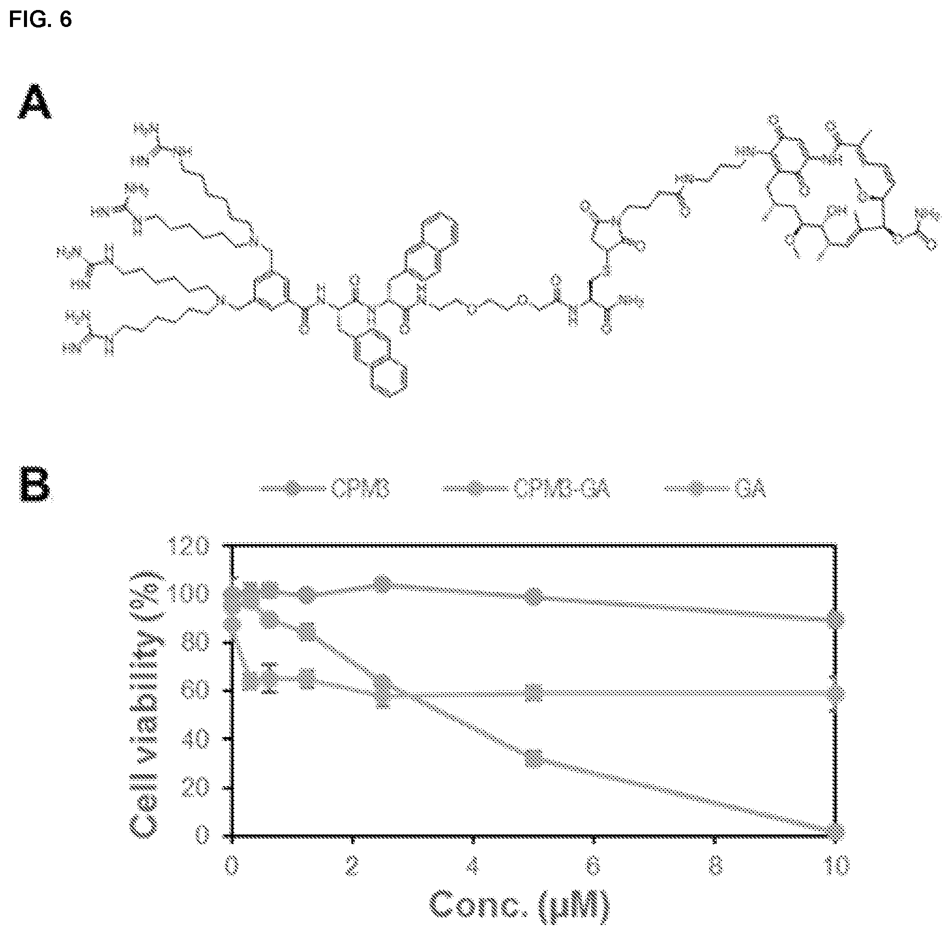 Patent US11814341 Figure 7 – Non-peptidic cell-penetrating motifs