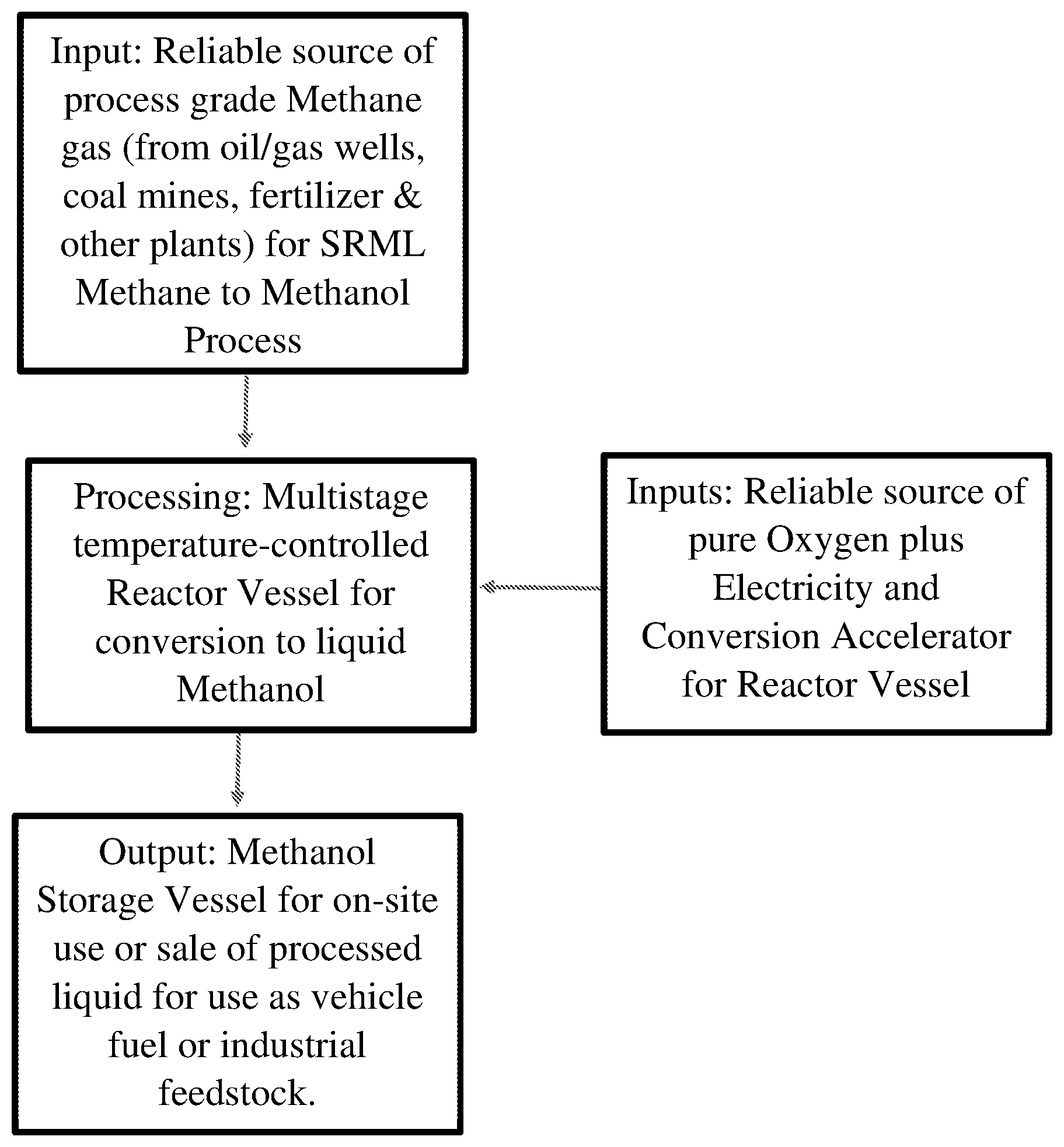 Patent US11814342 Figure 1 – Methane to methanol conversion