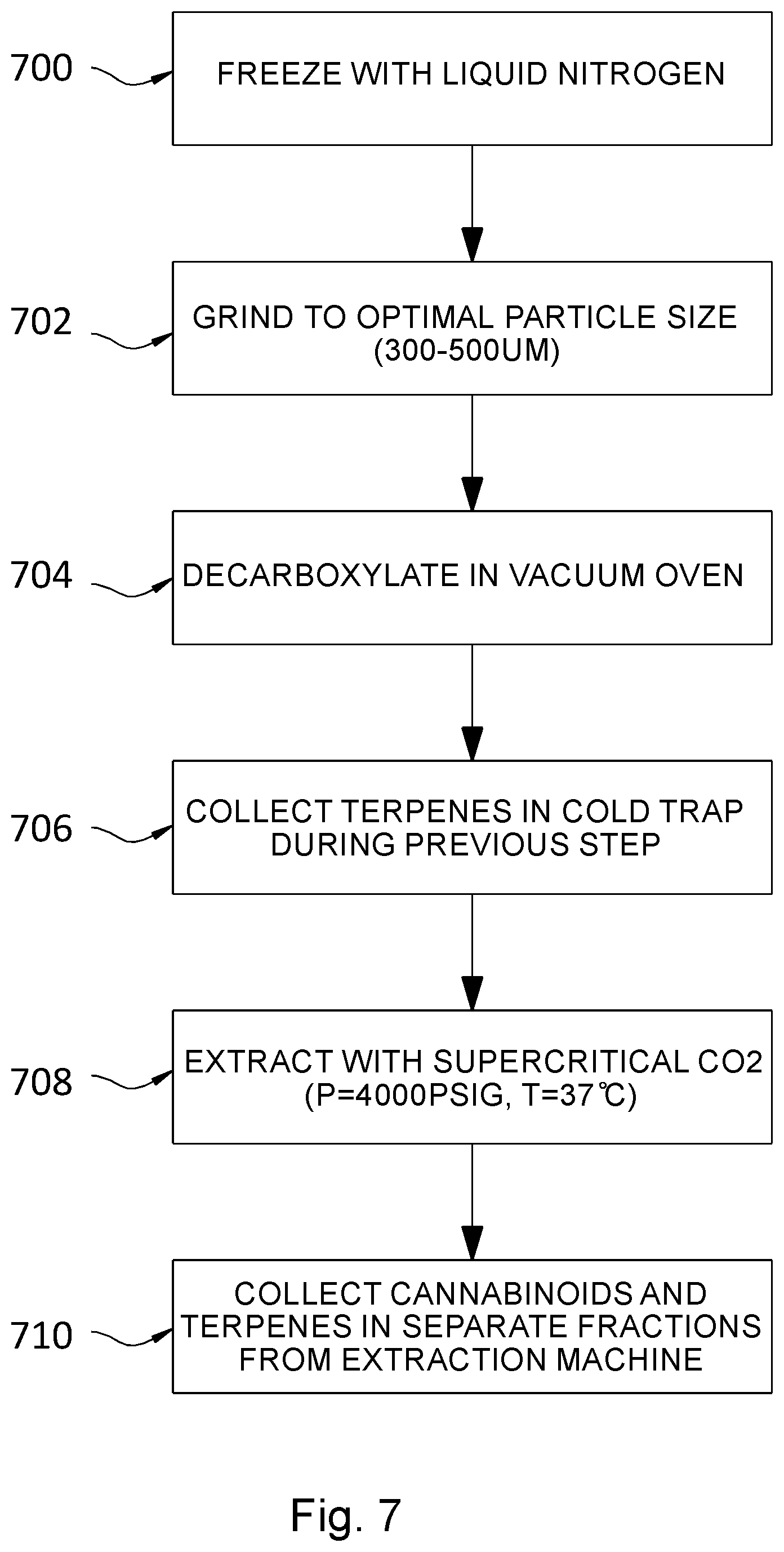 Patent US11814345 Figure 6 – Device and method for extraction of pure compounds