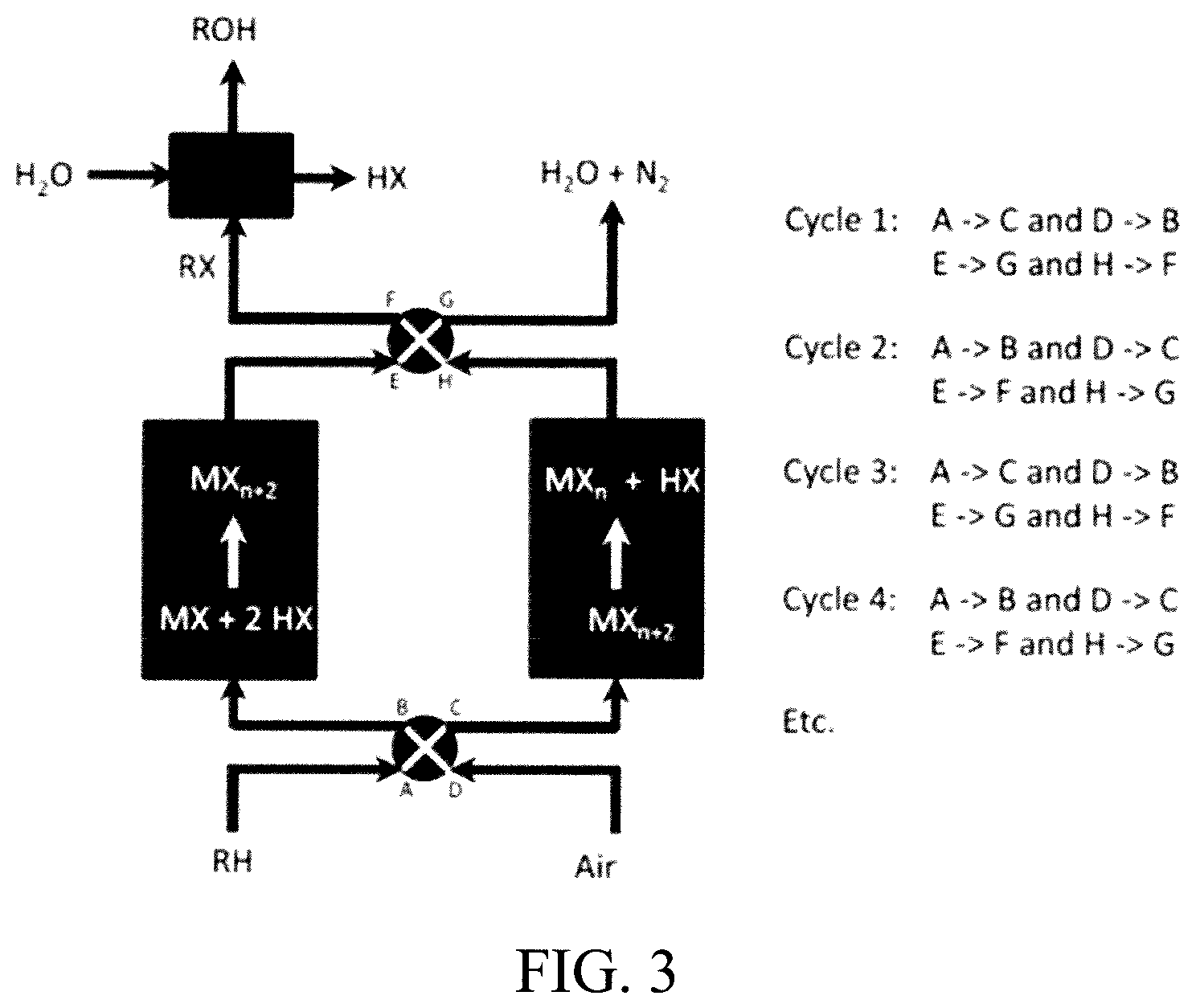 Patent US11814348 Figure 2 – Oxidizing liquid media for chemical transformations
