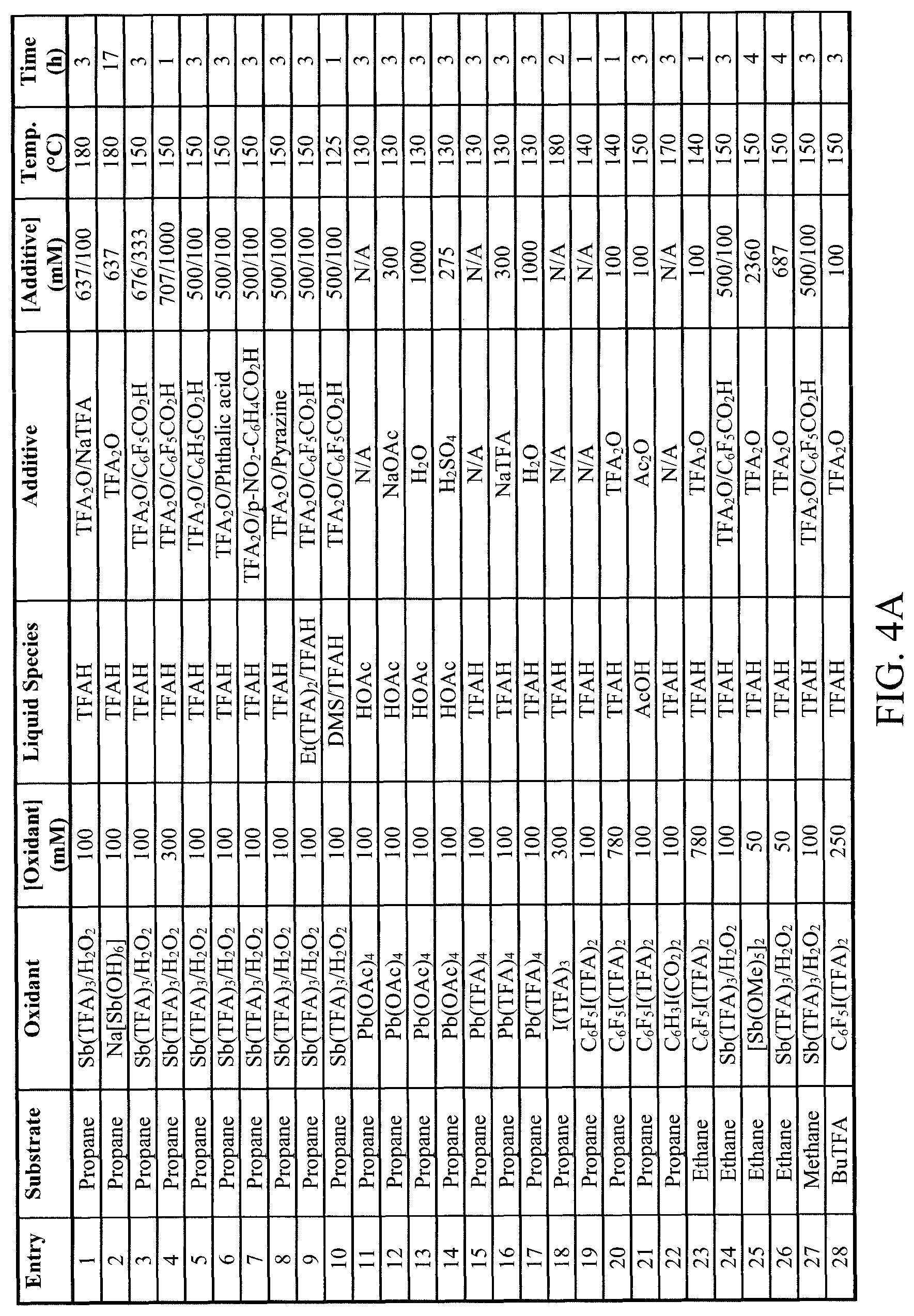 Patent US11814348 Figure 3 – Oxidizing liquid media for chemical transformations