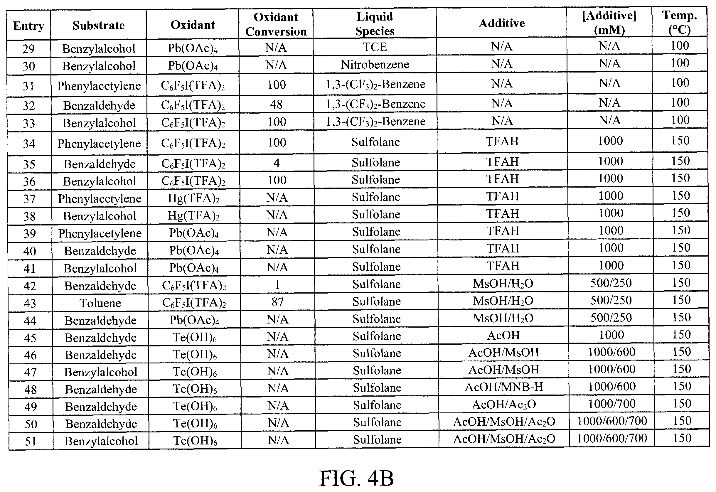 Patent US11814348 Figure 4 – Oxidizing liquid media for chemical transformations