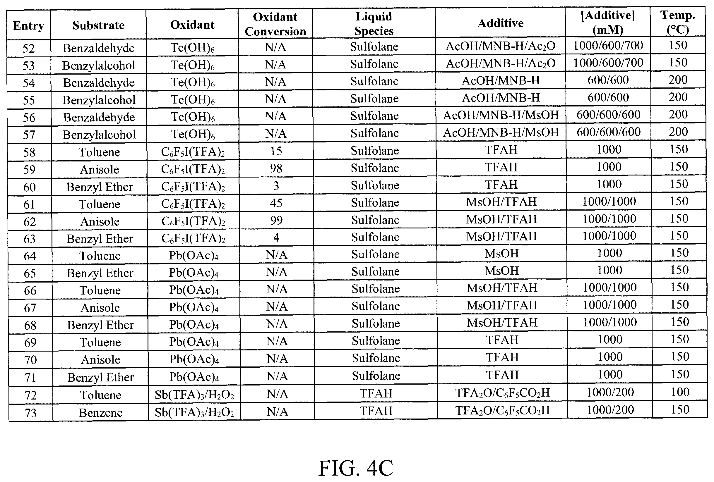 Patent US11814348 Figure 5 – Oxidizing liquid media for chemical transformations