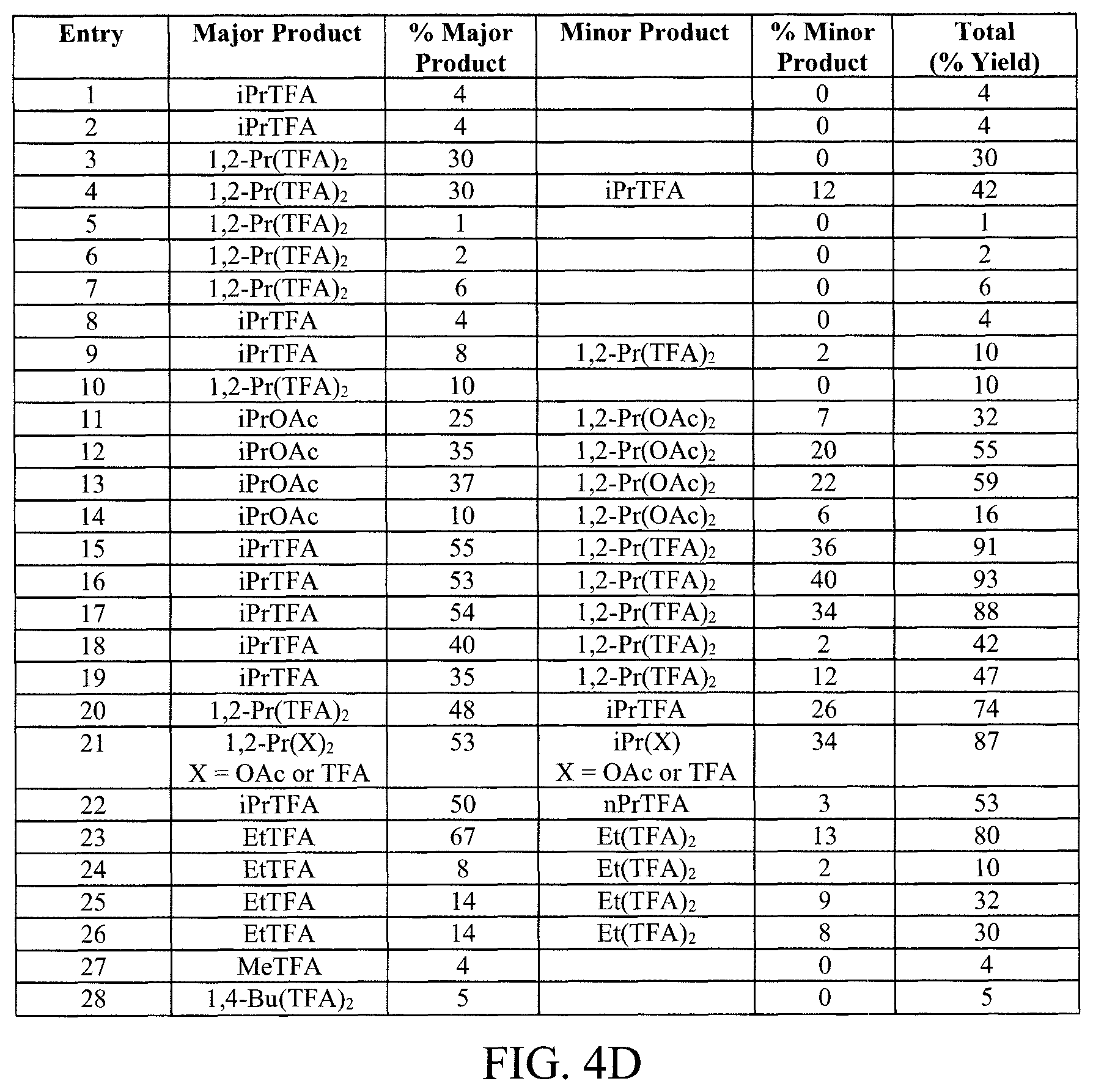 Patent US11814348 Figure 6 – Oxidizing liquid media for chemical transformations