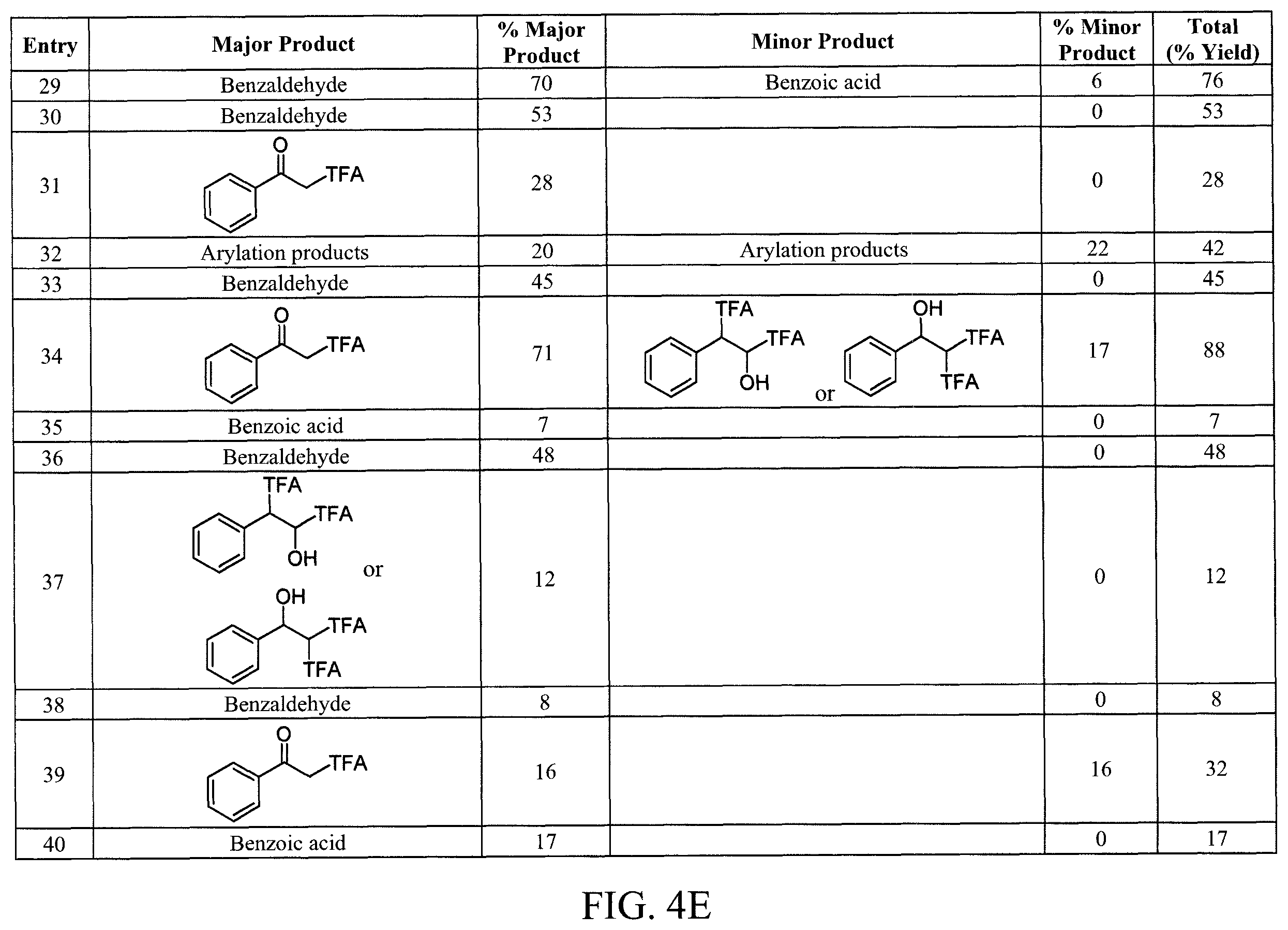 Patent US11814348 Figure 7 – Oxidizing liquid media for chemical transformations