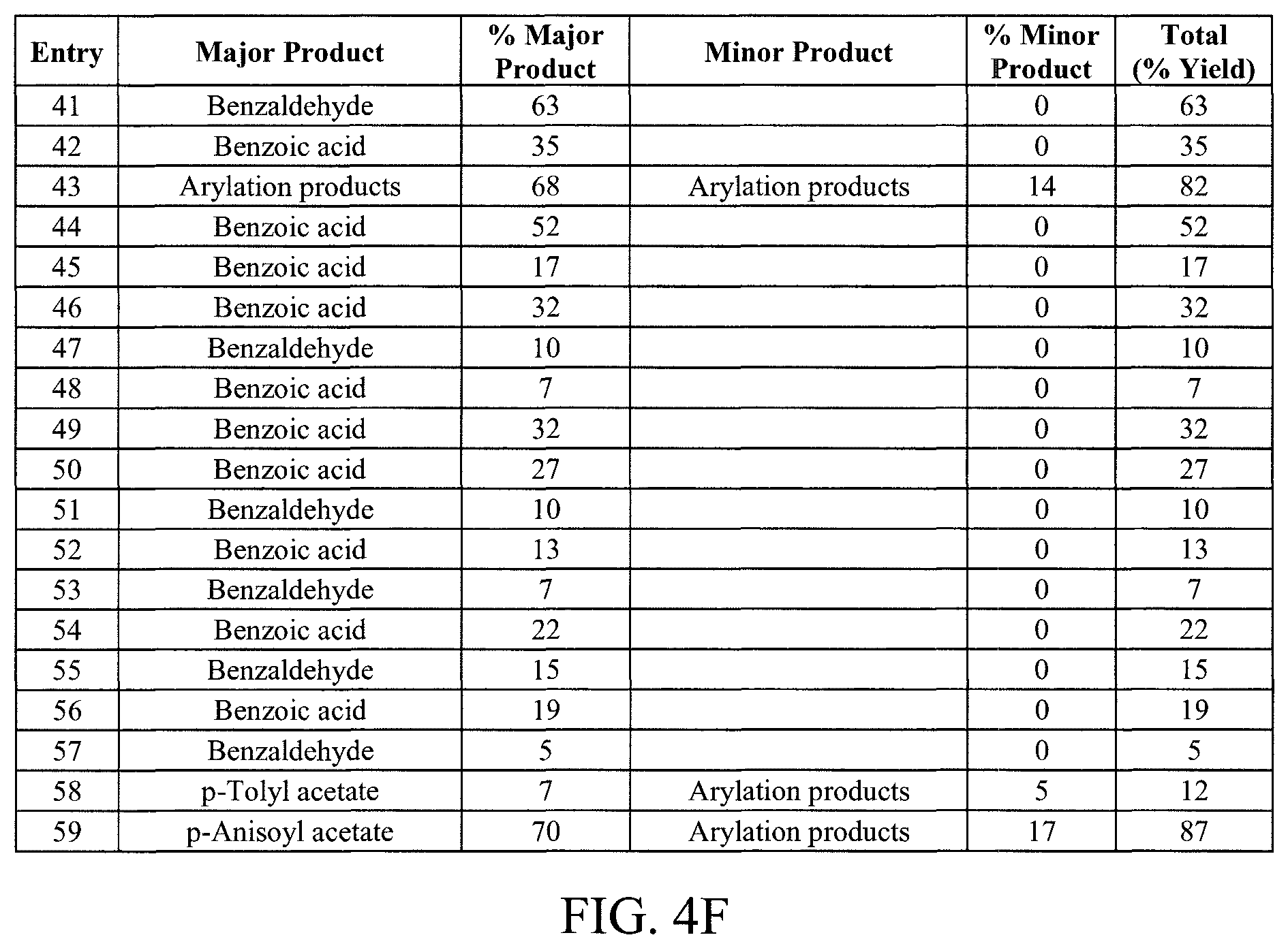 Patent US11814348 Figure 8 – Oxidizing liquid media for chemical transformations