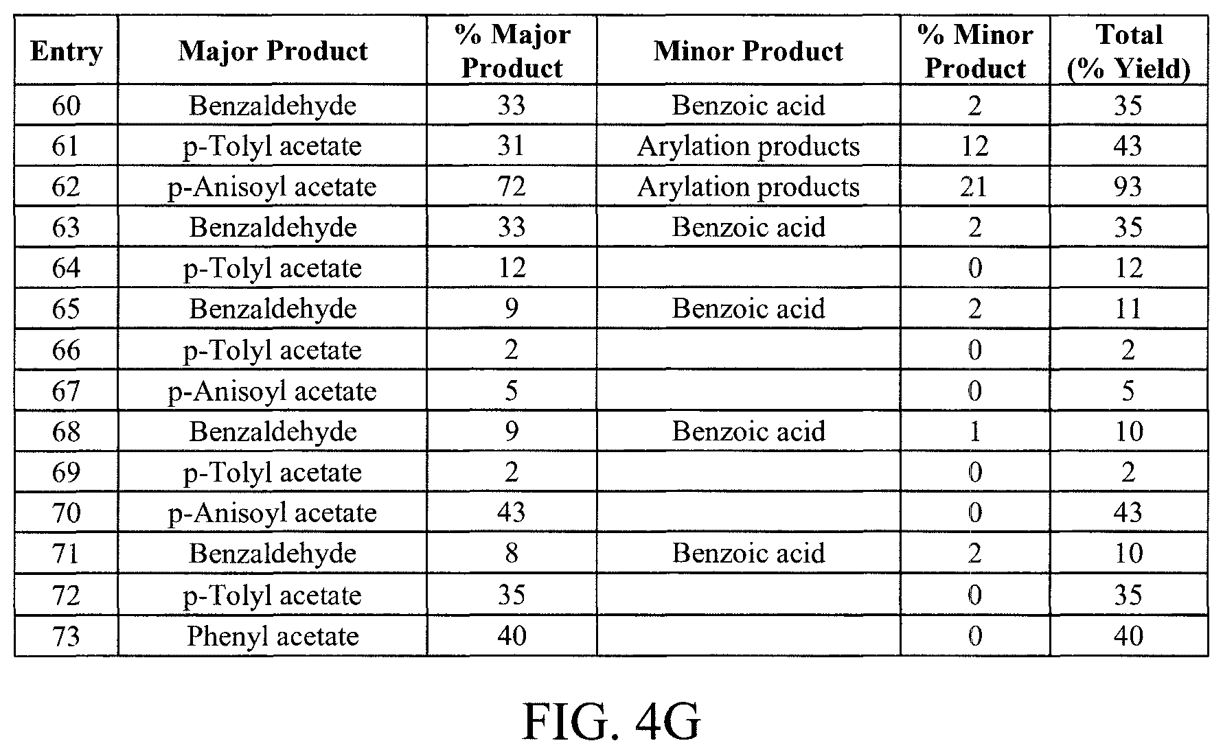 Patent US11814348 Figure 9 – Oxidizing liquid media for chemical transformations
