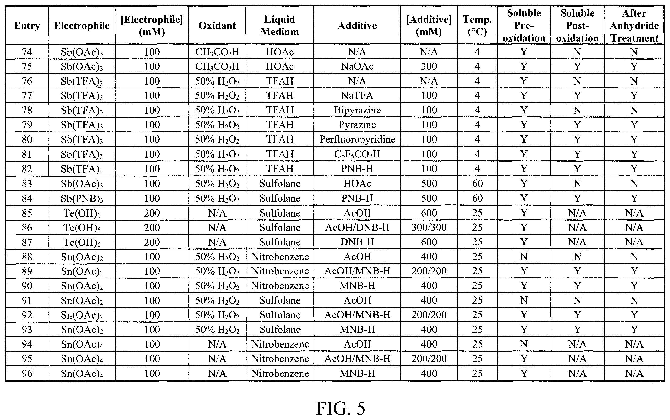 Patent US11814348 Figure 10 – Oxidizing liquid media for chemical transformations