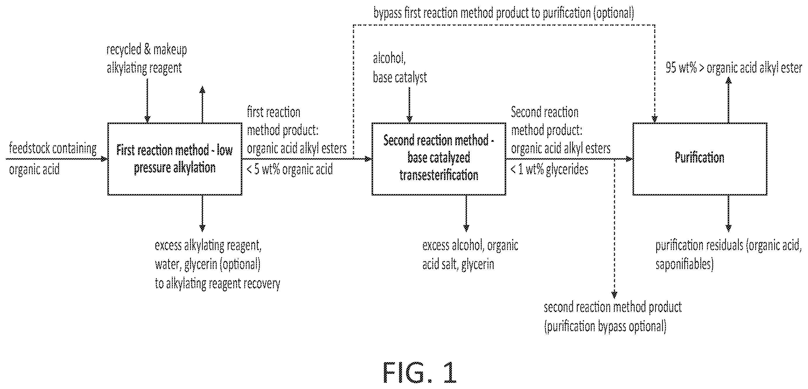 Patent US11814349 — Processes for organic acid alkyl ester production using low pressure alkylation — Figure 1