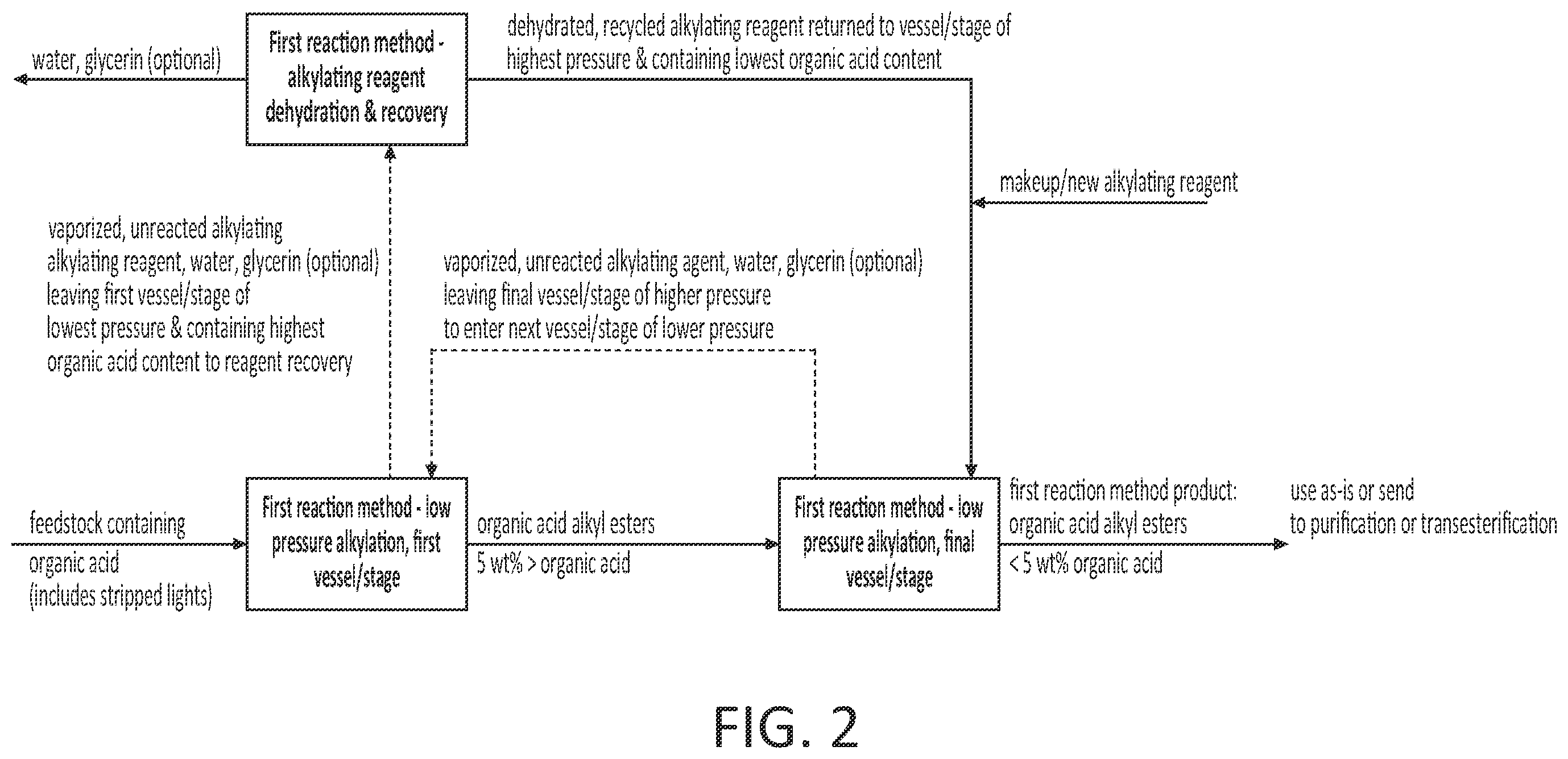 Patent US11814349 Figure 2 – Processes for organic acid alkyl ester production using low pressure alkylation