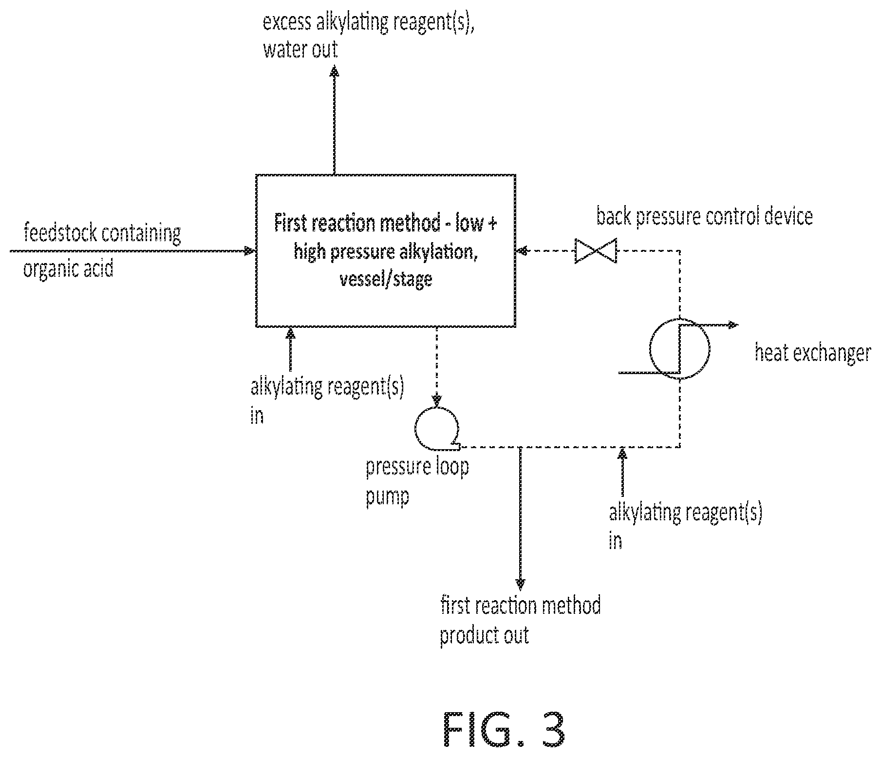 Patent US11814349 Figure 3 – Processes for organic acid alkyl ester production using low pressure alkylation