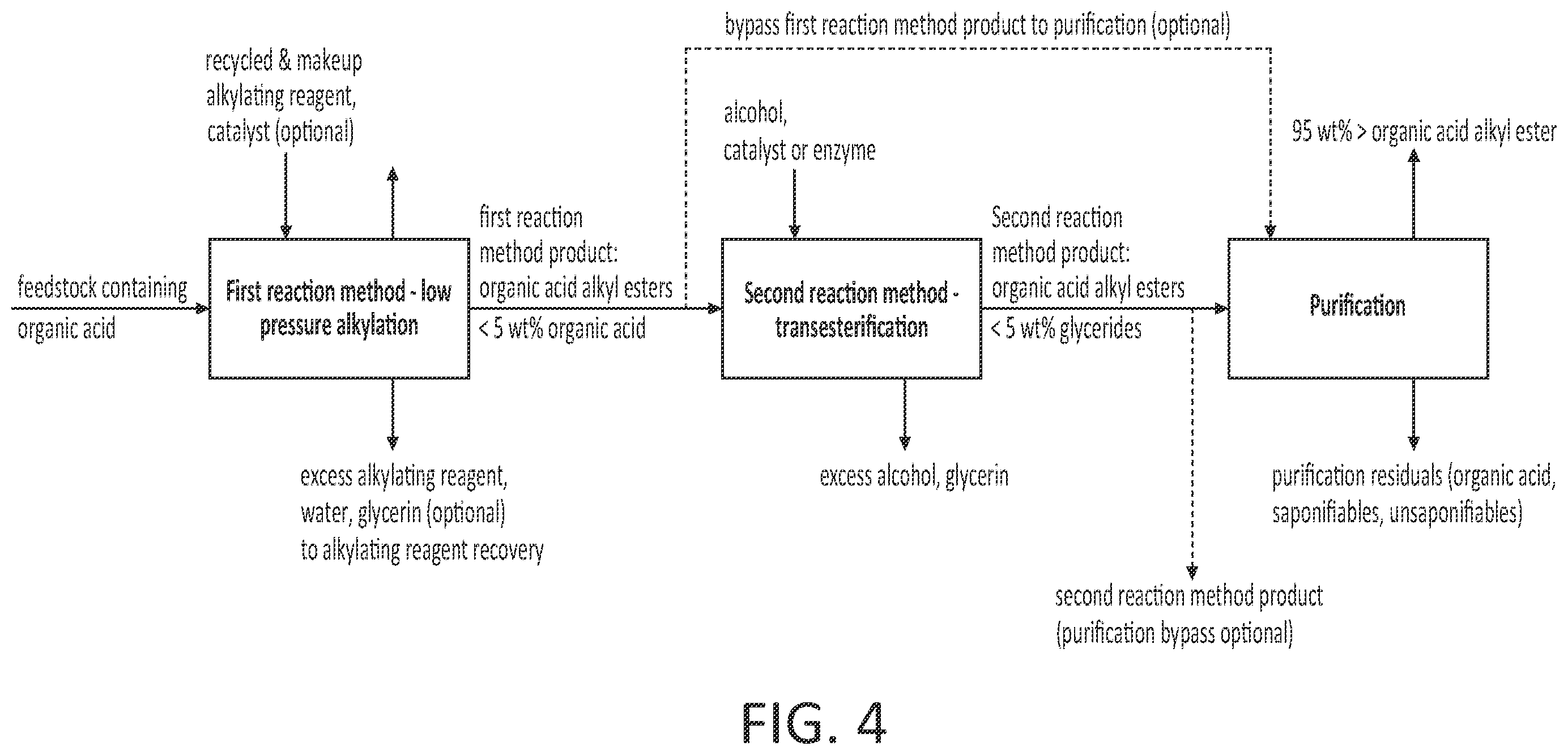 Patent US11814349 Figure 4 – Processes for organic acid alkyl ester production using low pressure alkylation