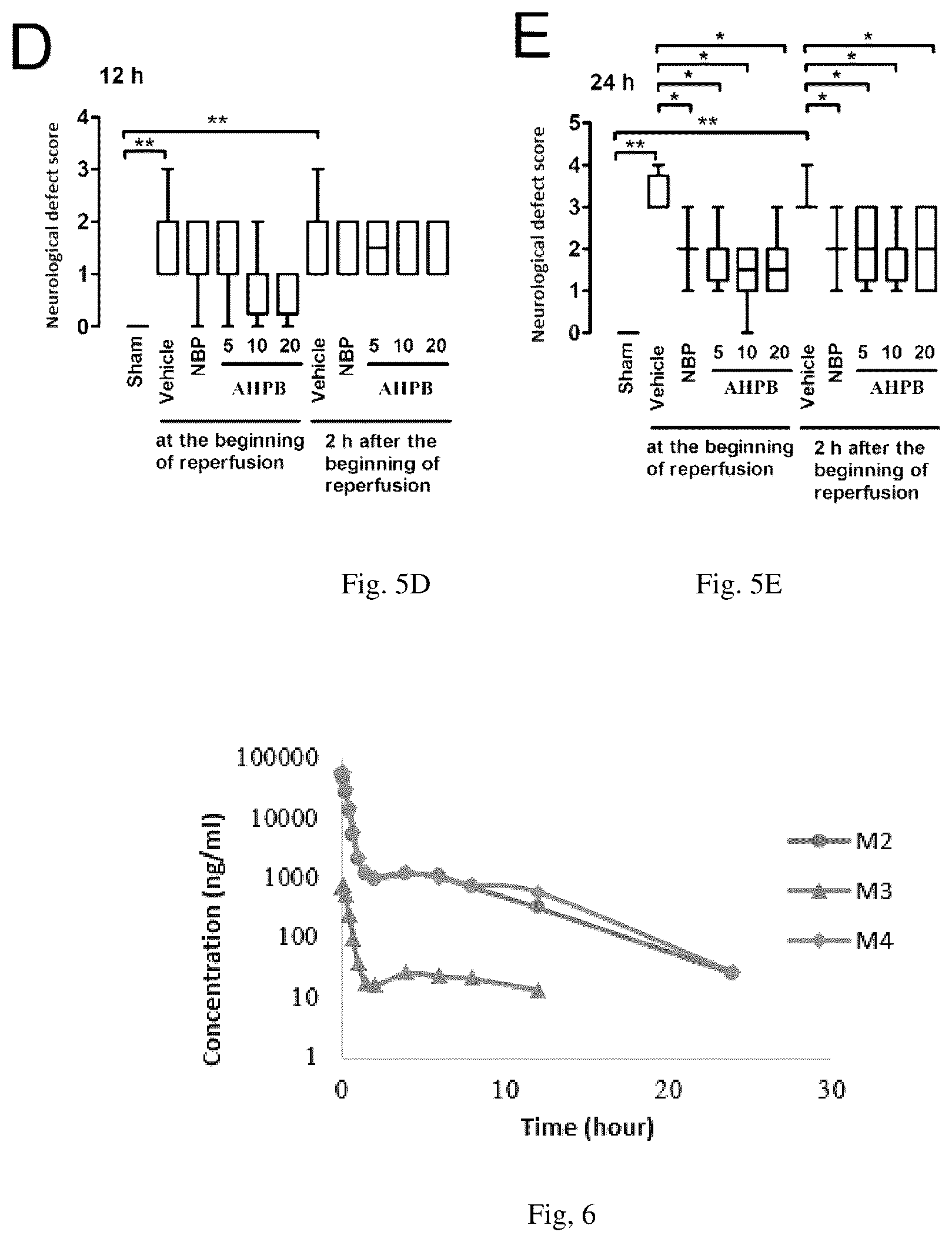 Patent US11814352 Figure 5 – Salts formed by 2-(1-acyloxy-n-pentyl) benzoic acid and basic amino acid or aminoguanidine, and preparation method and application thereof