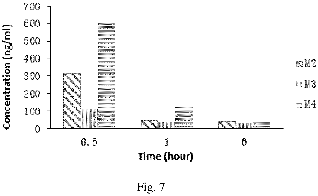 Patent US11814352 Figure 6 – Salts formed by 2-(1-acyloxy-n-pentyl) benzoic acid and basic amino acid or aminoguanidine, and preparation method and application thereof