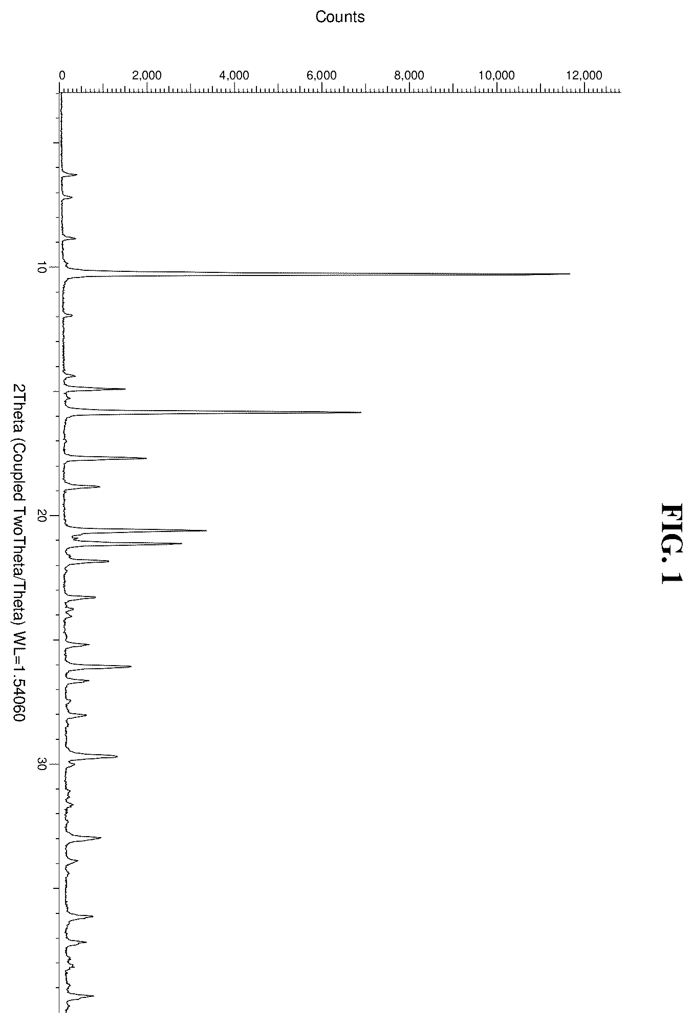 Patent US11814354 Figure 1 – Solid forms