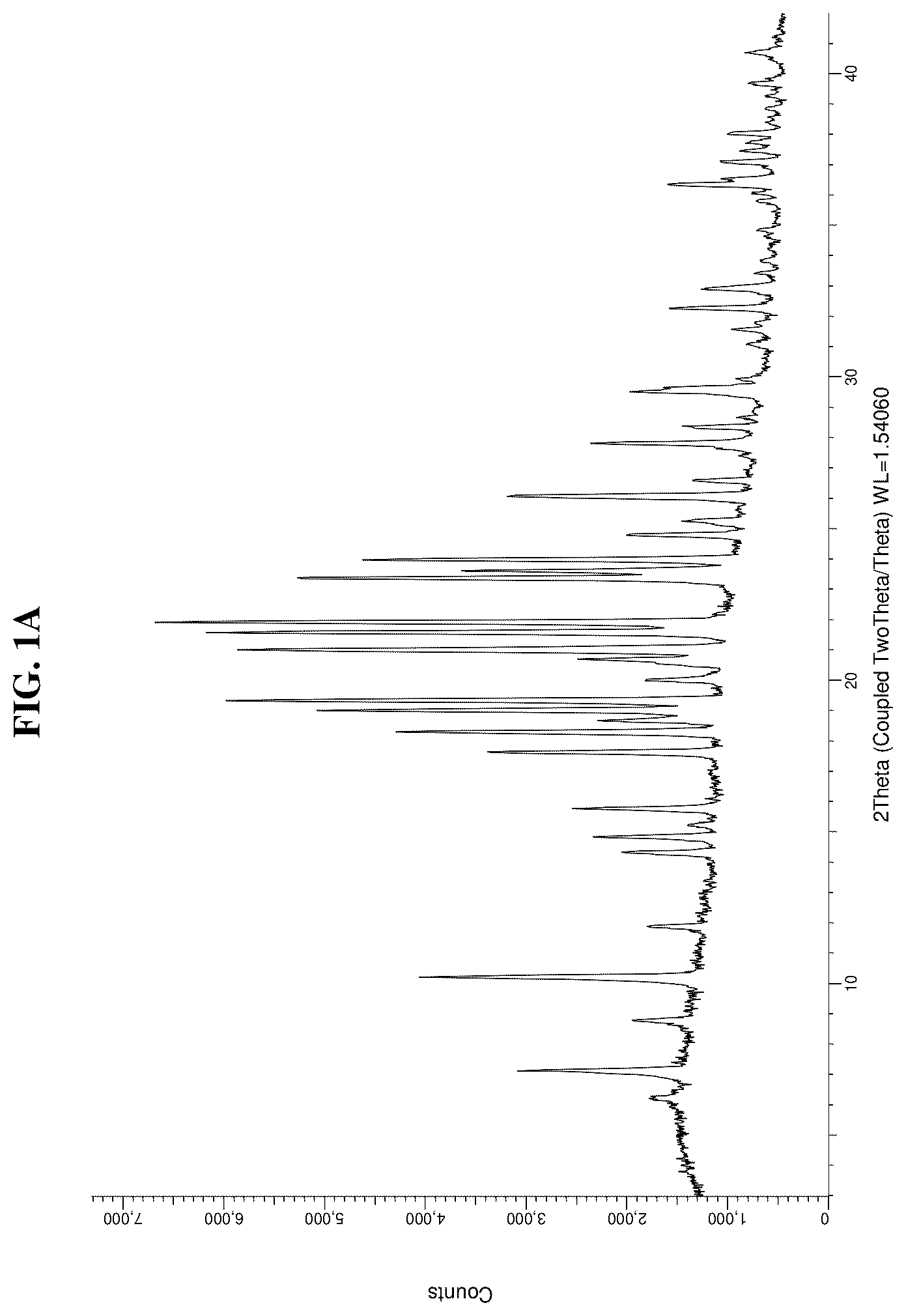 Patent US11814354 Figure 2 – Solid forms