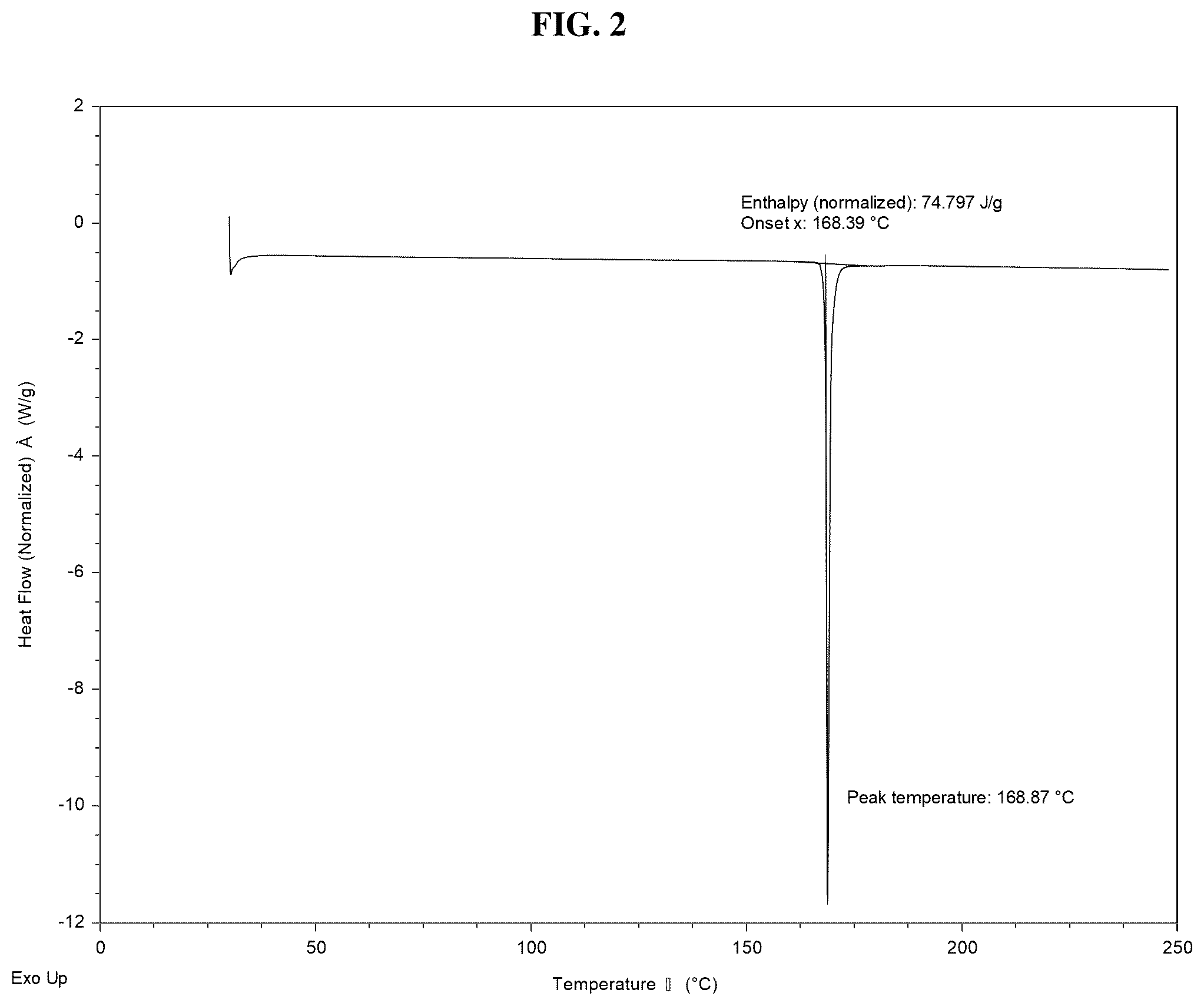 Patent US11814354 Figure 3 – Solid forms