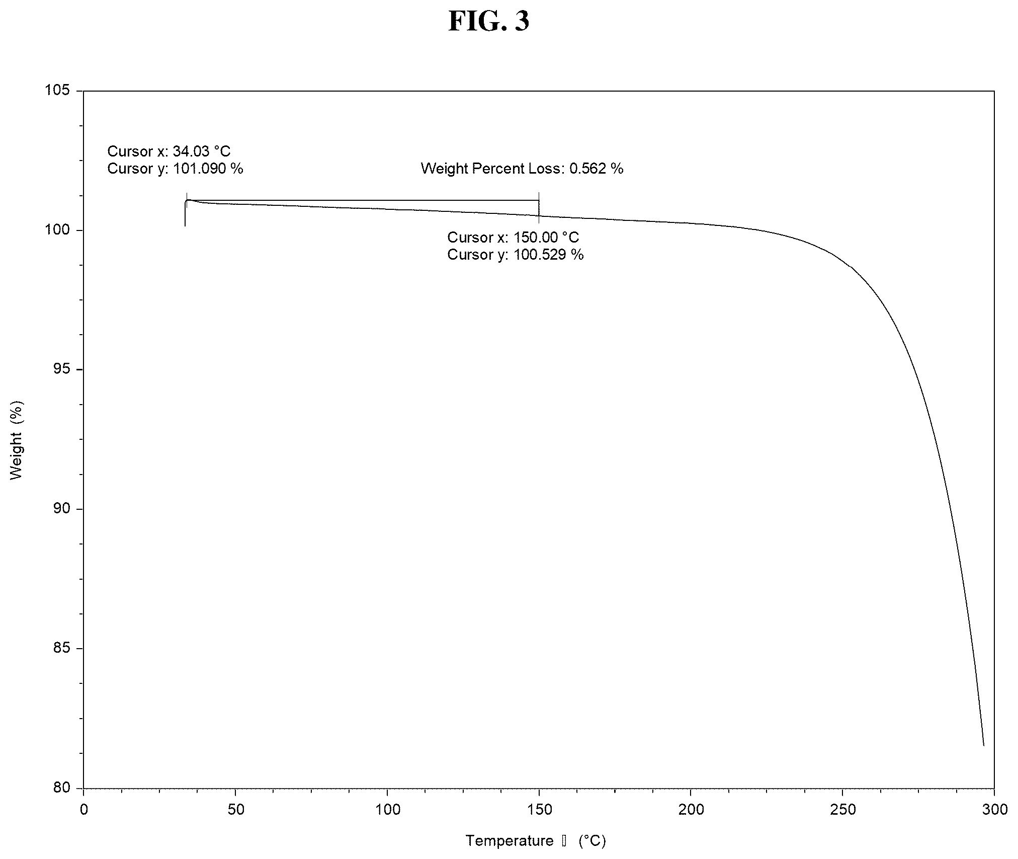 Patent US11814354 Figure 4 – Solid forms