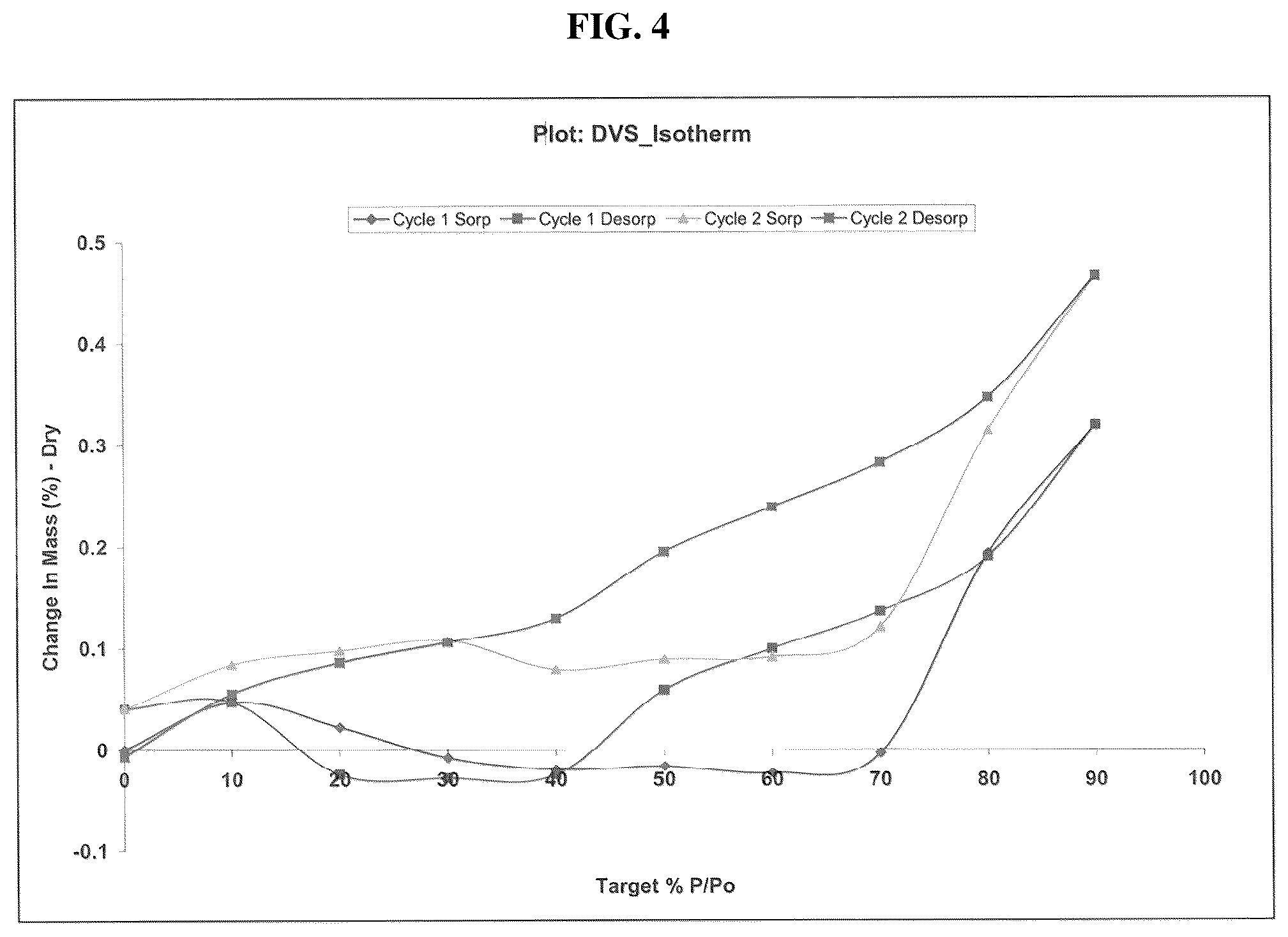 Patent US11814354 Figure 5 – Solid forms