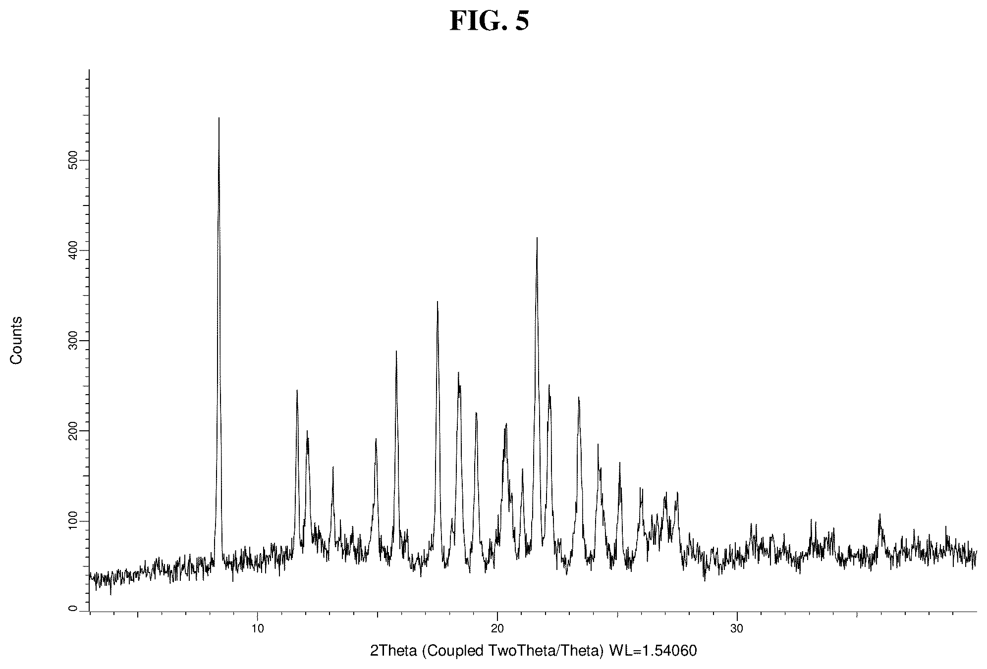 Patent US11814354 Figure 6 – Solid forms