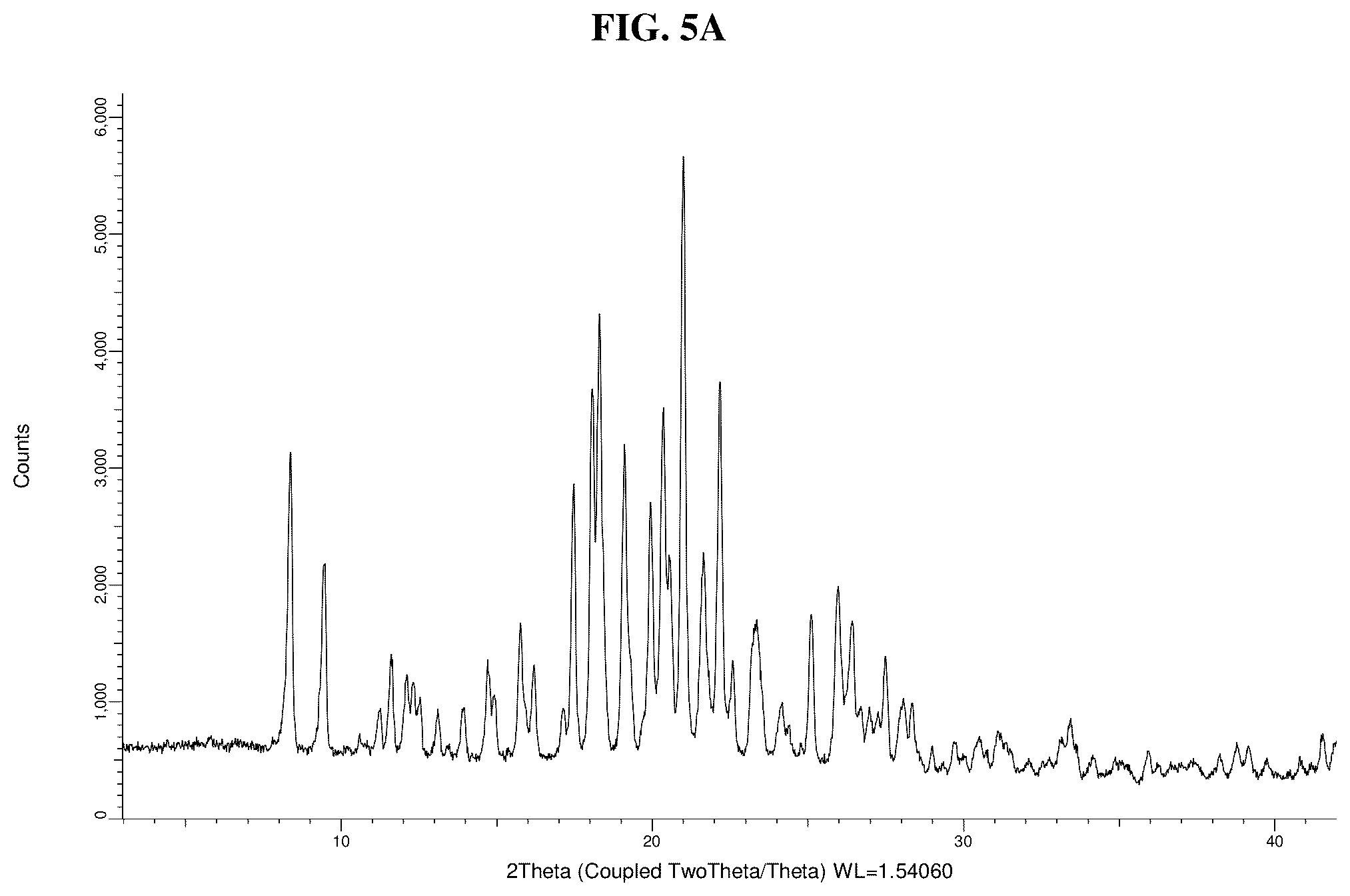 Patent US11814354 Figure 7 – Solid forms