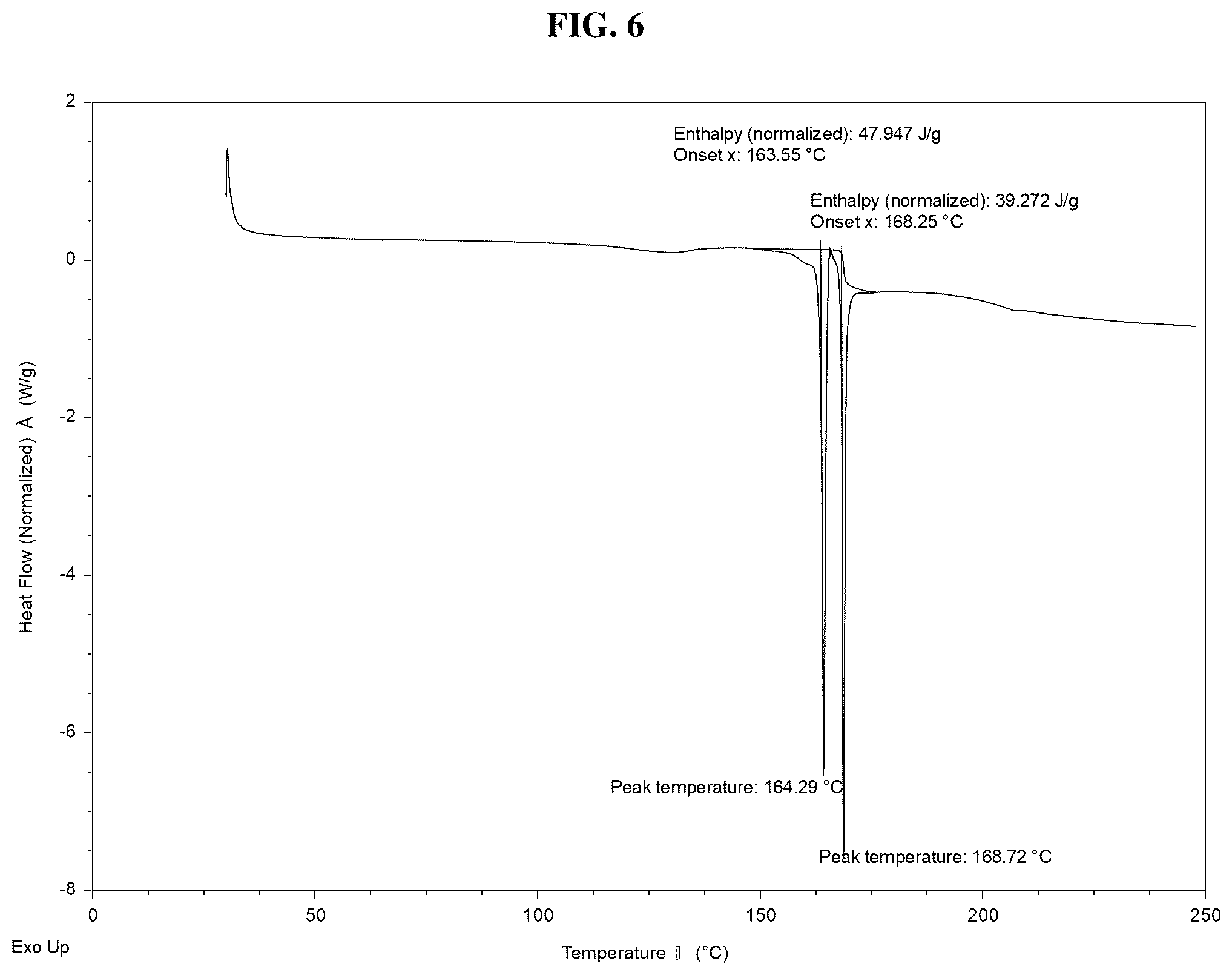 Patent US11814354 Figure 8 – Solid forms