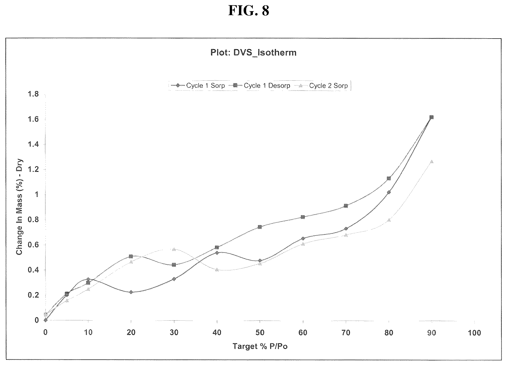 Patent US11814354 Figure 10 – Solid forms