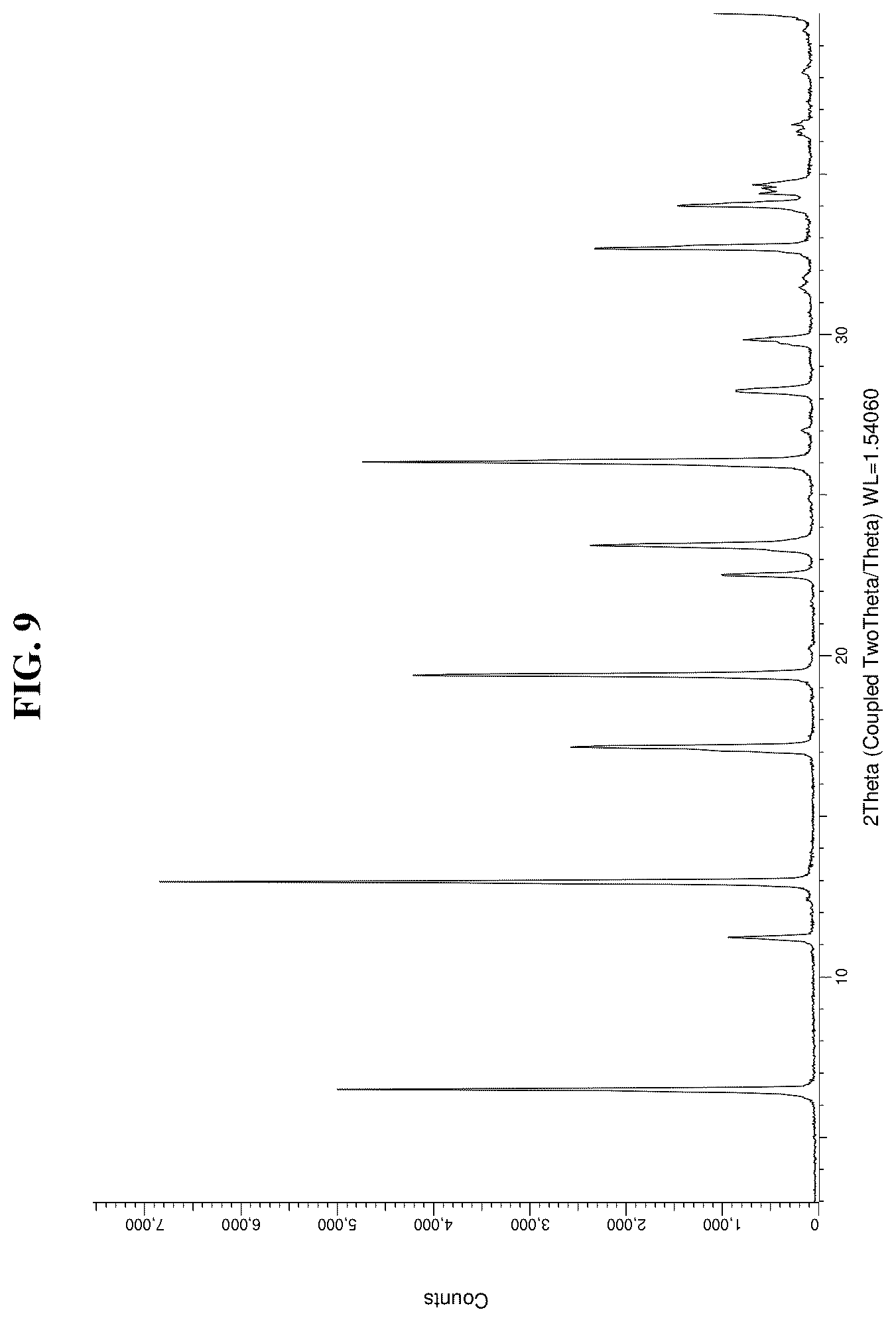 Patent US11814354 Figure 11 – Solid forms