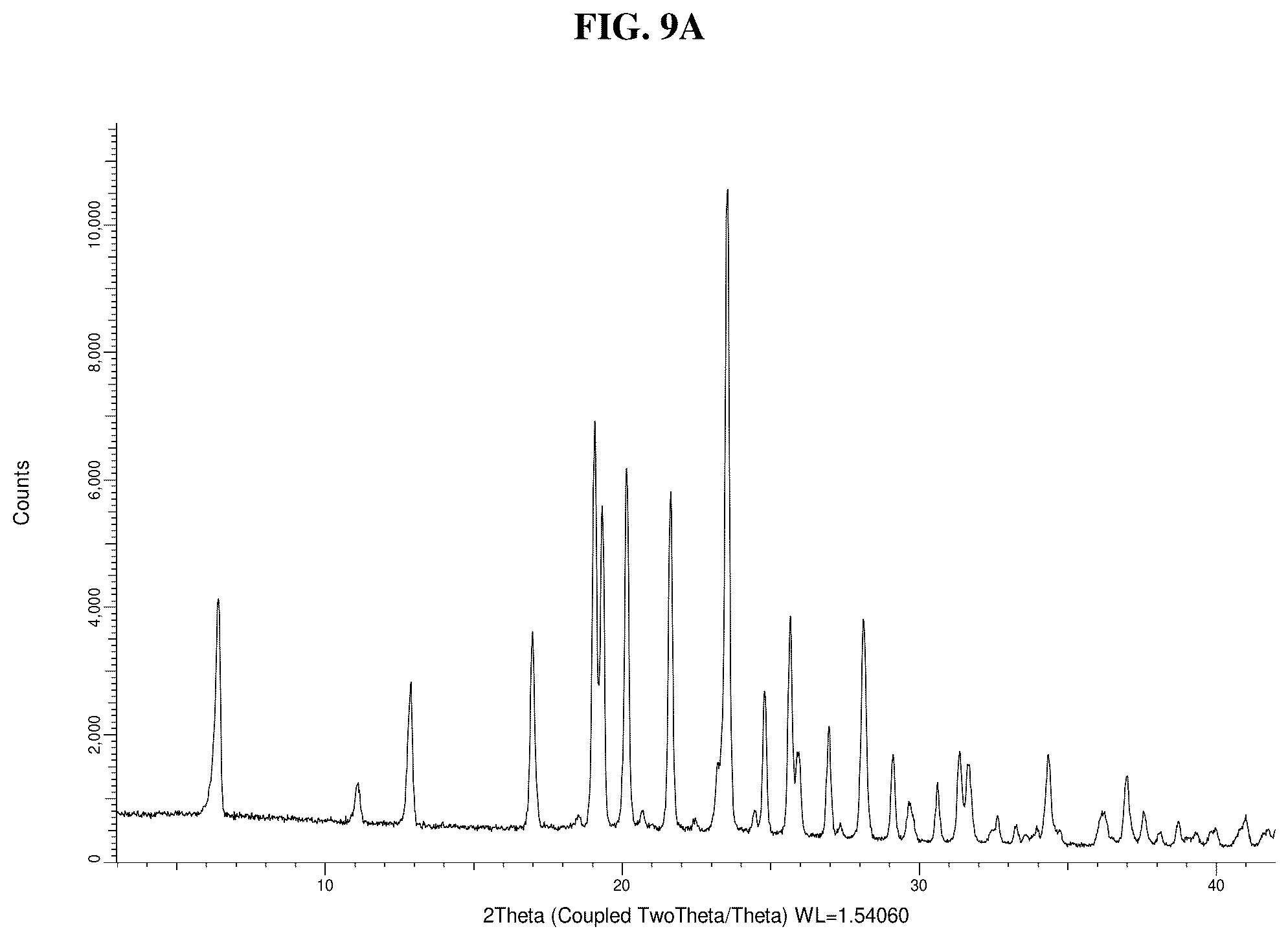 Patent US11814354 Figure 12 – Solid forms