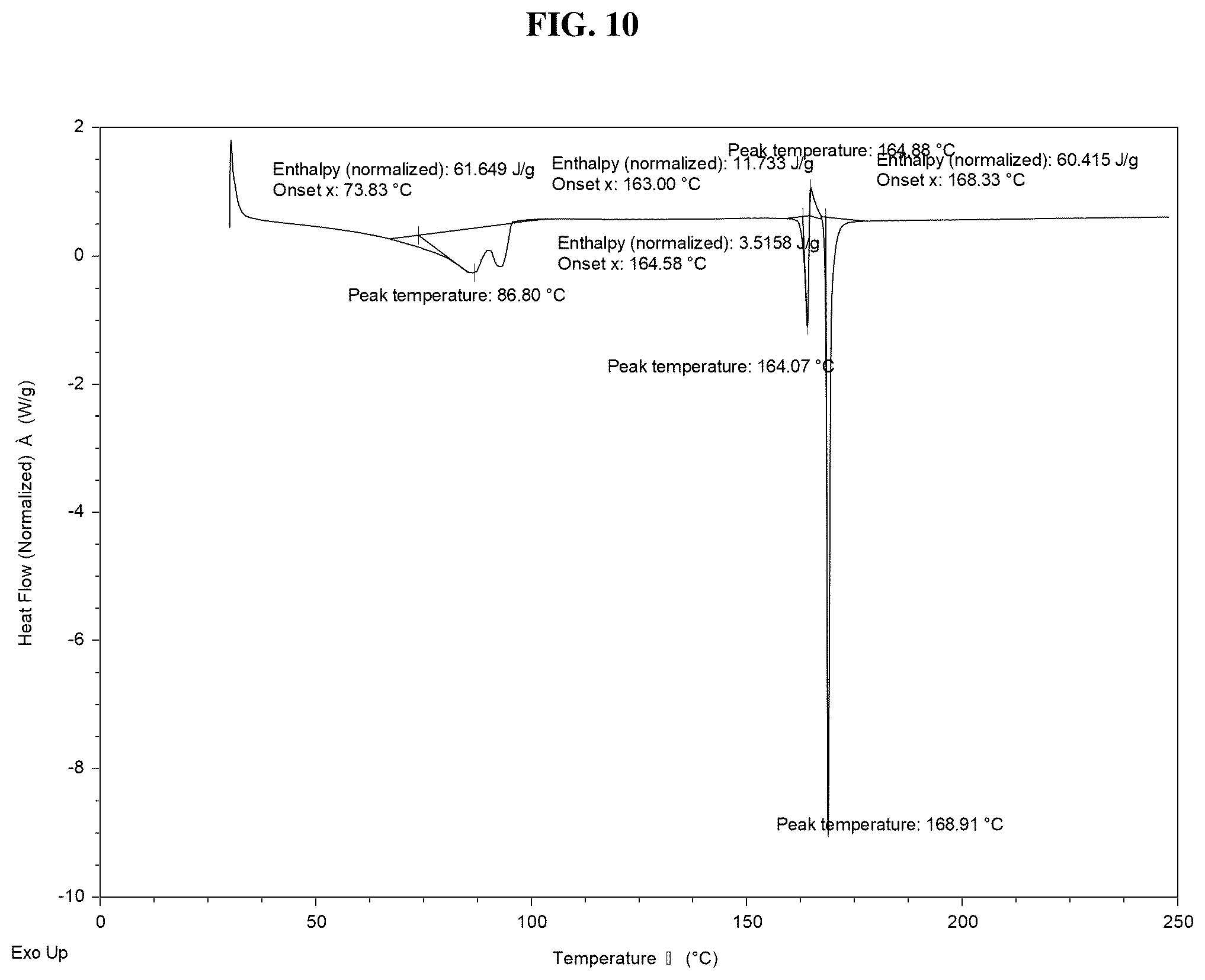 Patent US11814354 Figure 13 – Solid forms