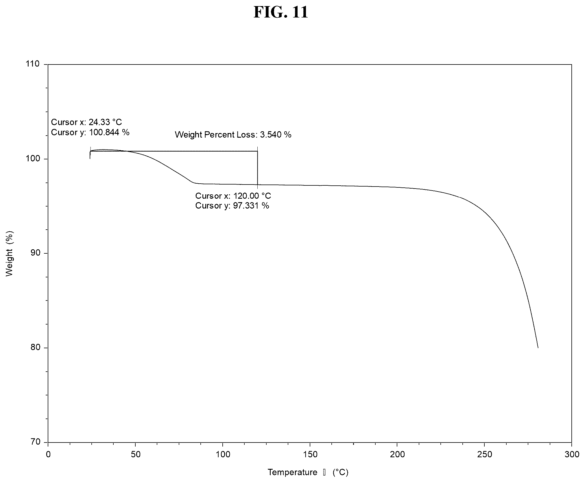 Patent US11814354 Figure 14 – Solid forms