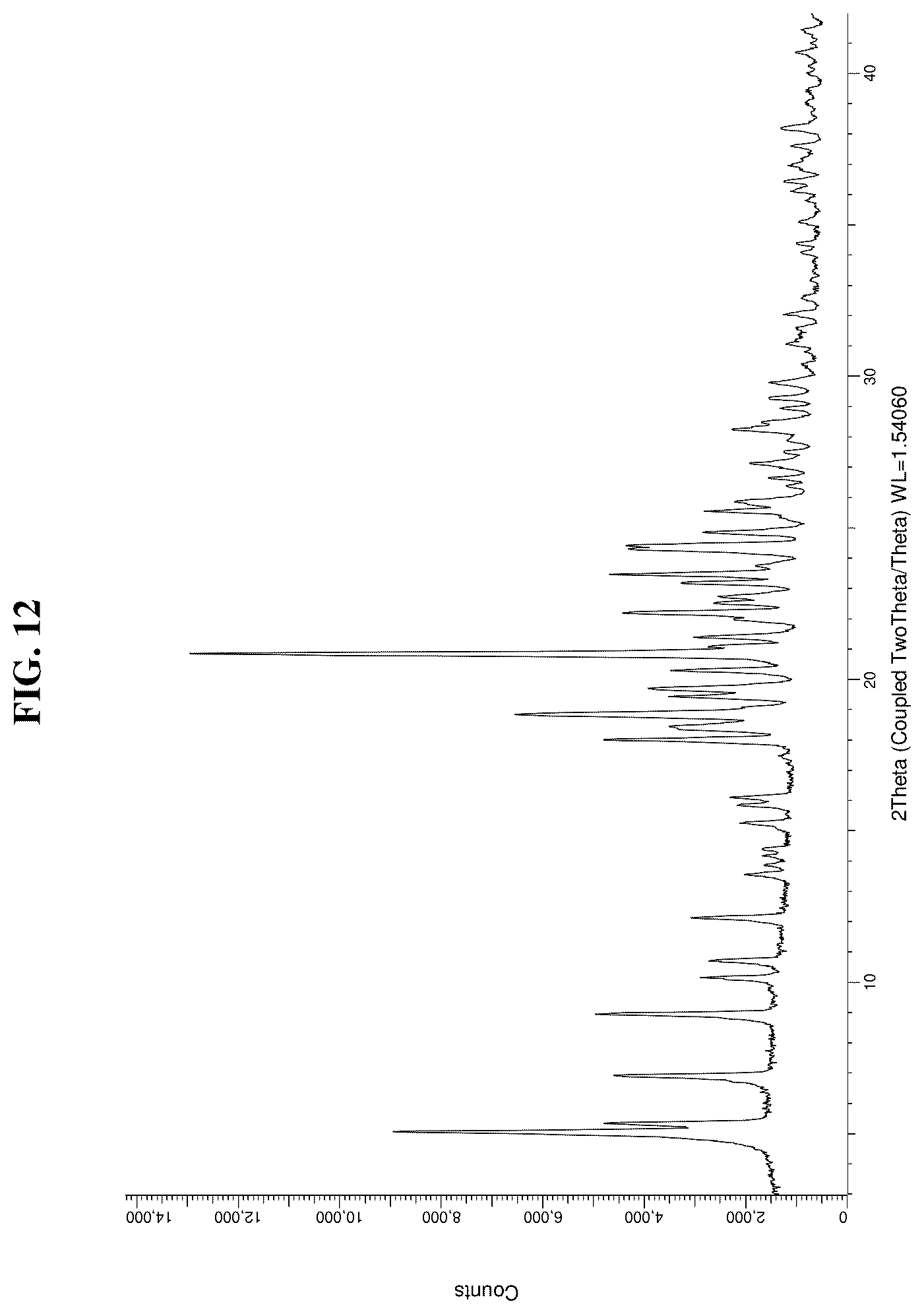 Patent US11814354 Figure 15 – Solid forms