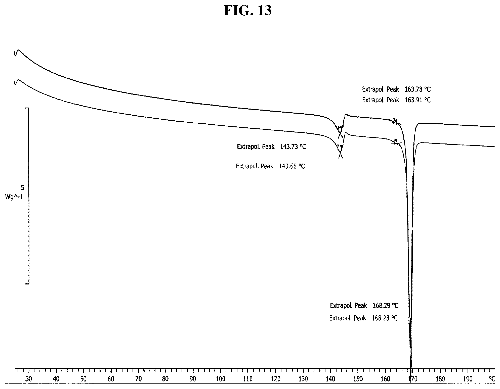 Patent US11814354 Figure 16 – Solid forms