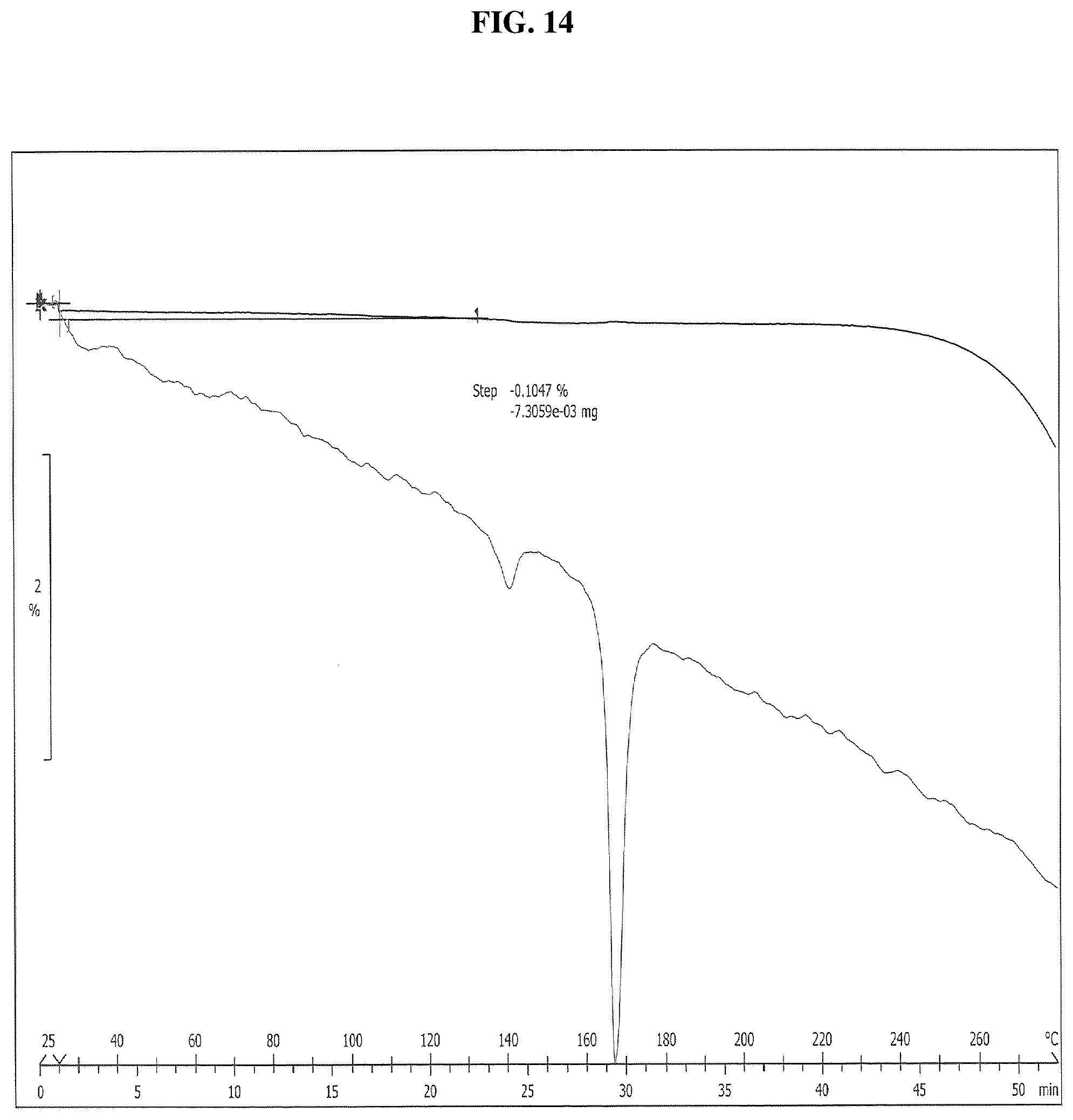 Patent US11814354 Figure 17 – Solid forms