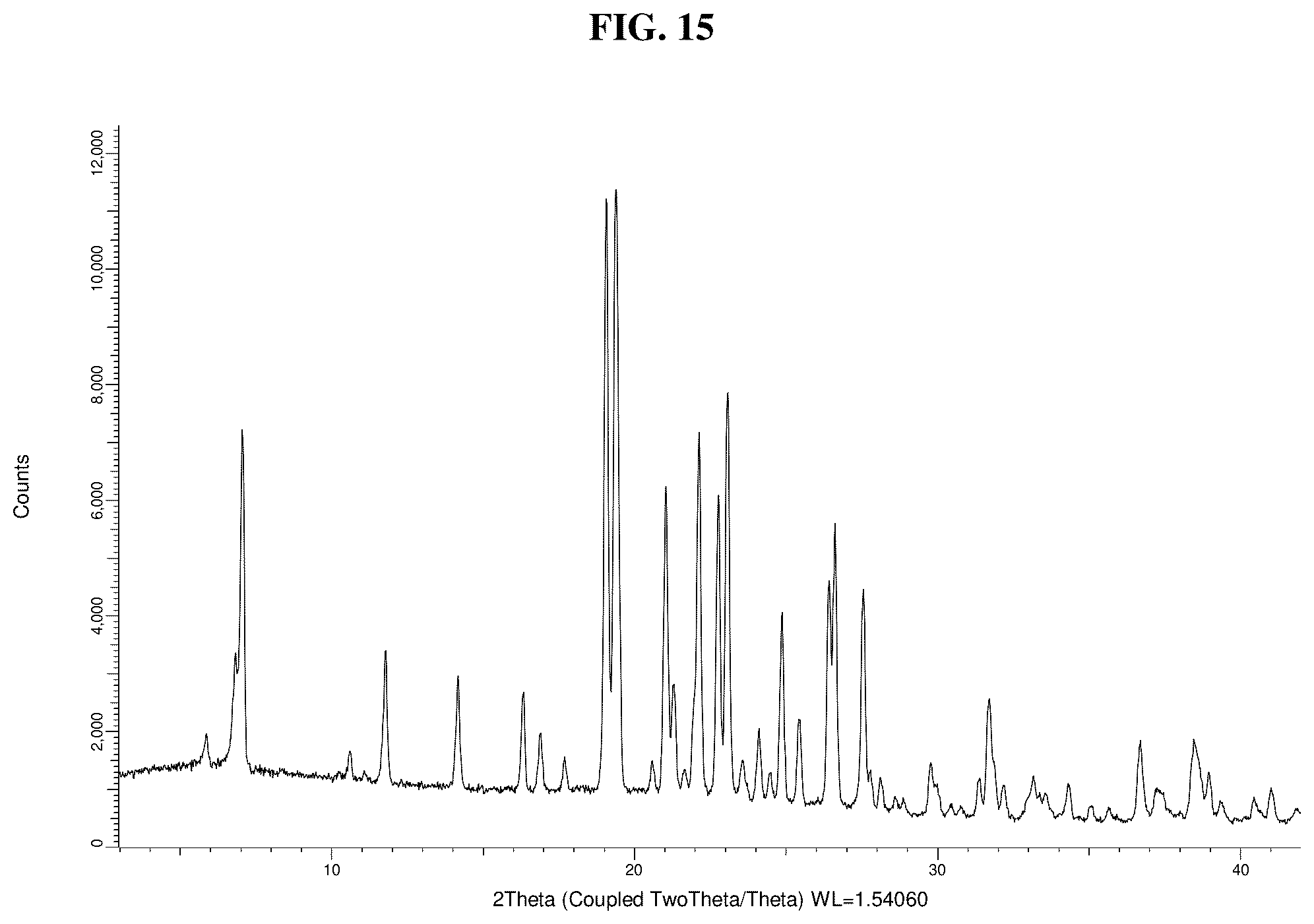Patent US11814354 Figure 18 – Solid forms