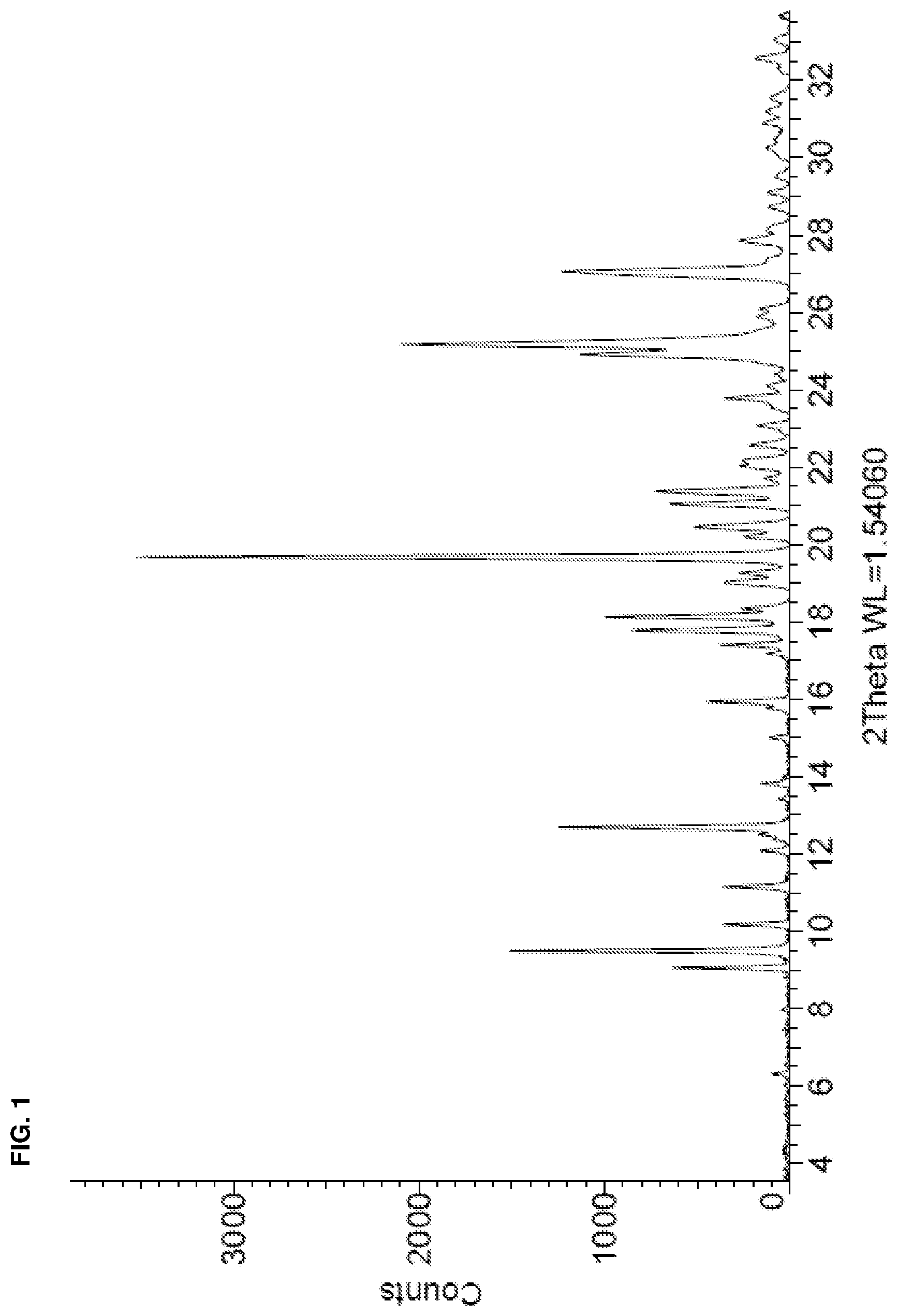 Patent US11814356 Figure 1 – Salt of cabozantinib