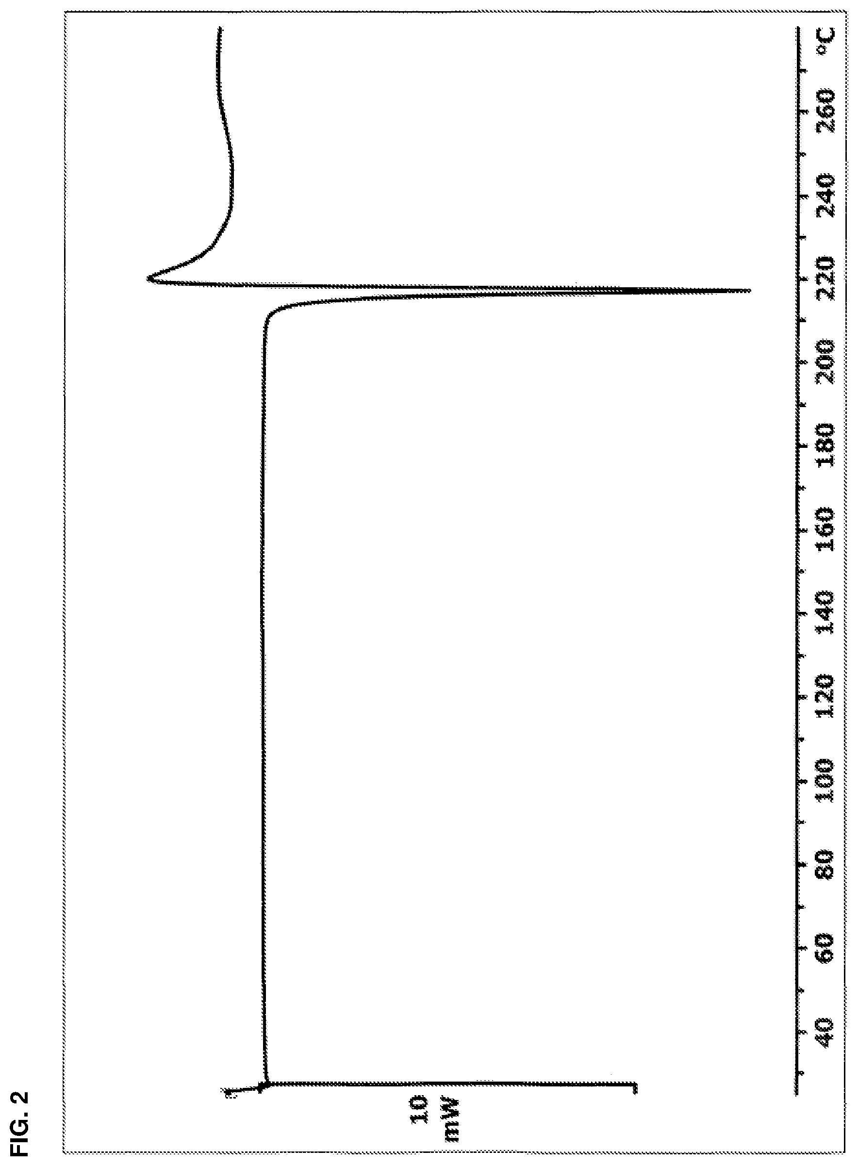 Patent US11814356 Figure 2 – Salt of cabozantinib