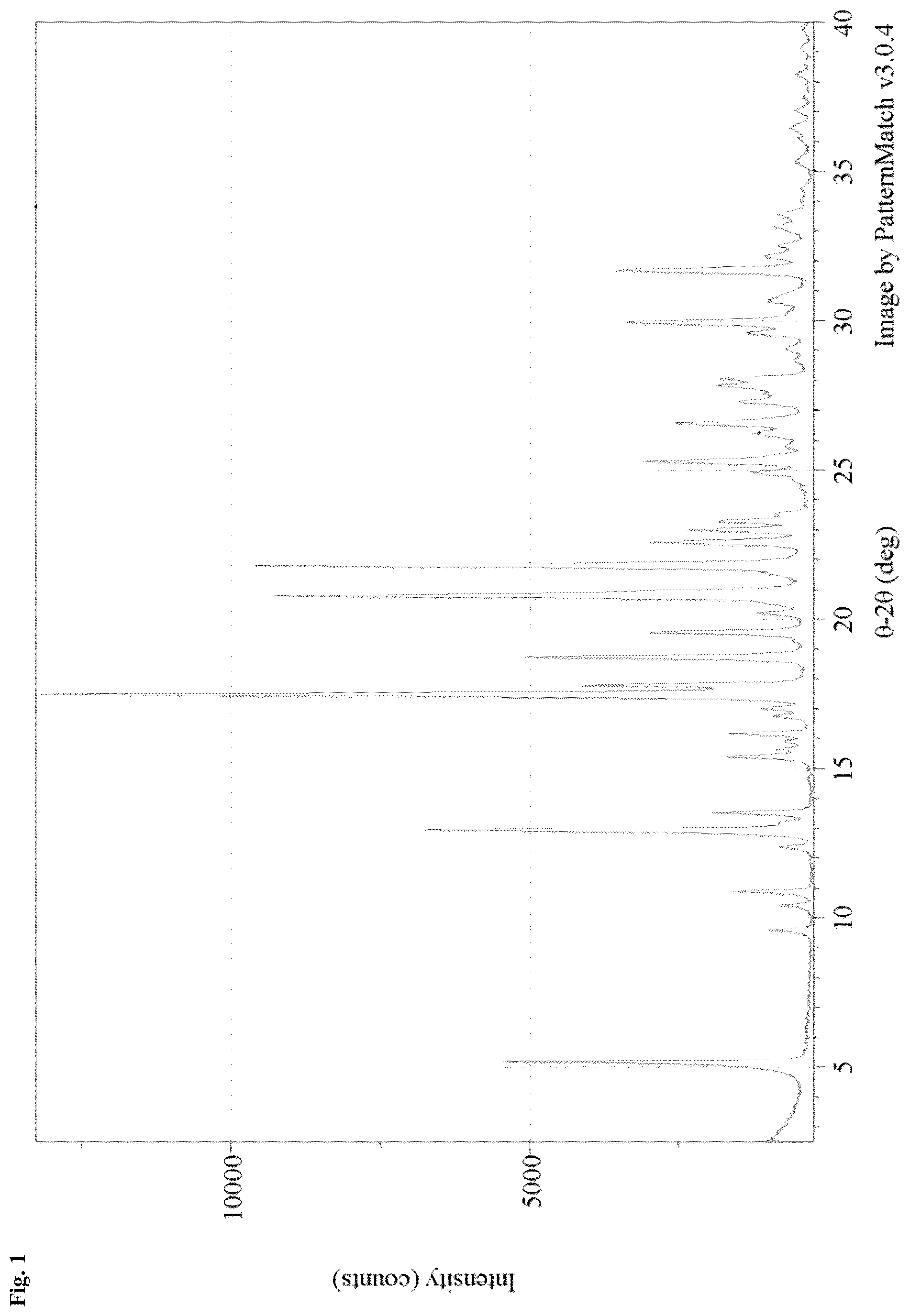 Patent US11814357 Figure 1 – Solid forms of an N-terminal domain androgen receptor inhibitor and uses thereof