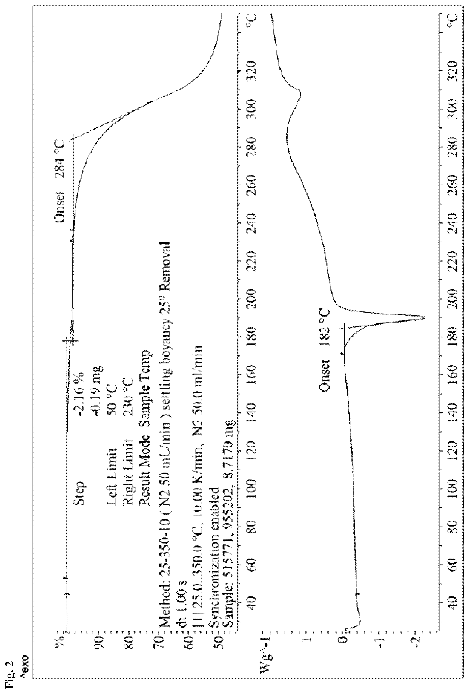 Patent US11814357 Figure 2 – Solid forms of an N-terminal domain androgen receptor inhibitor and uses thereof